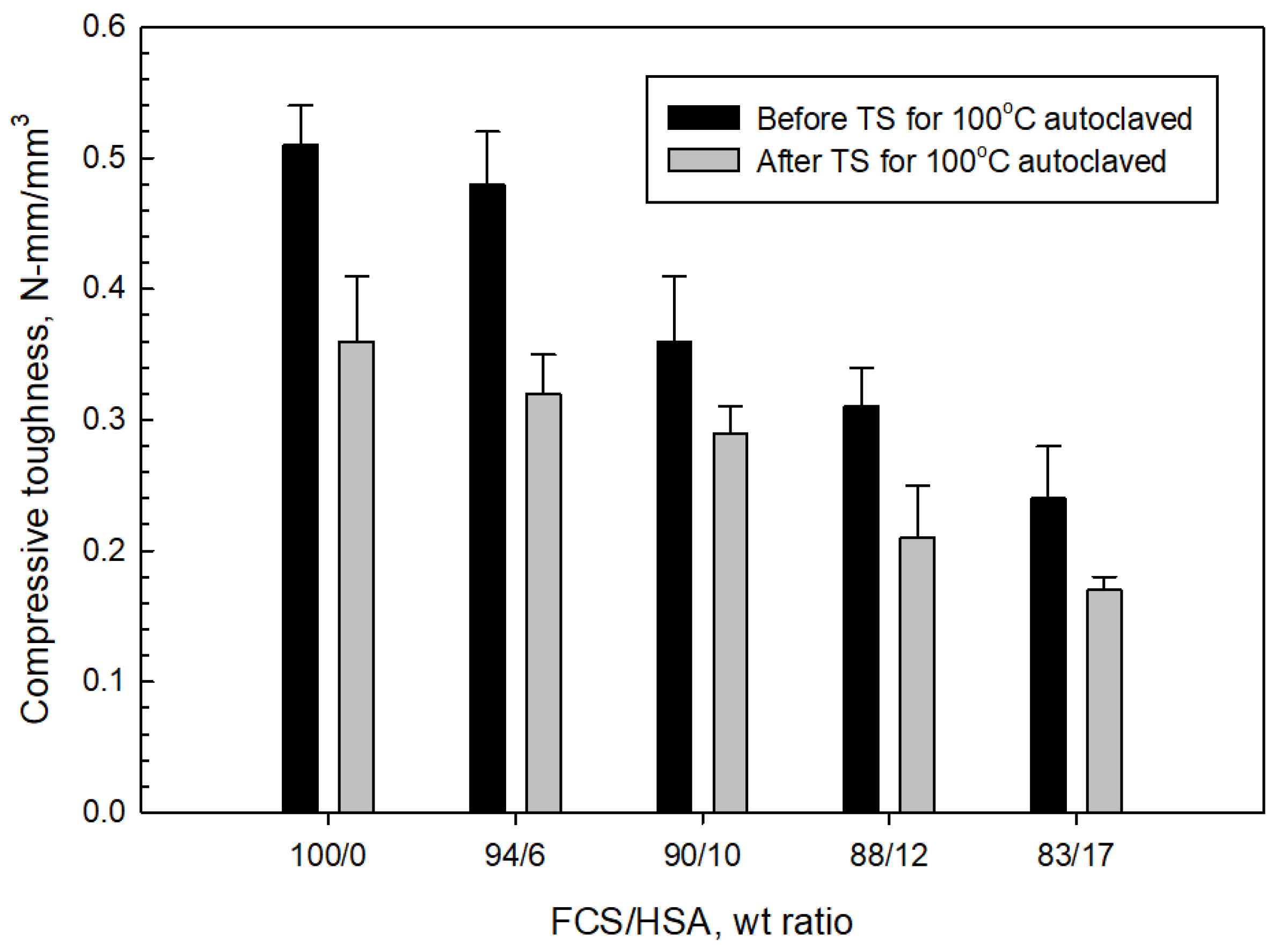 Materials 15 06328 g029