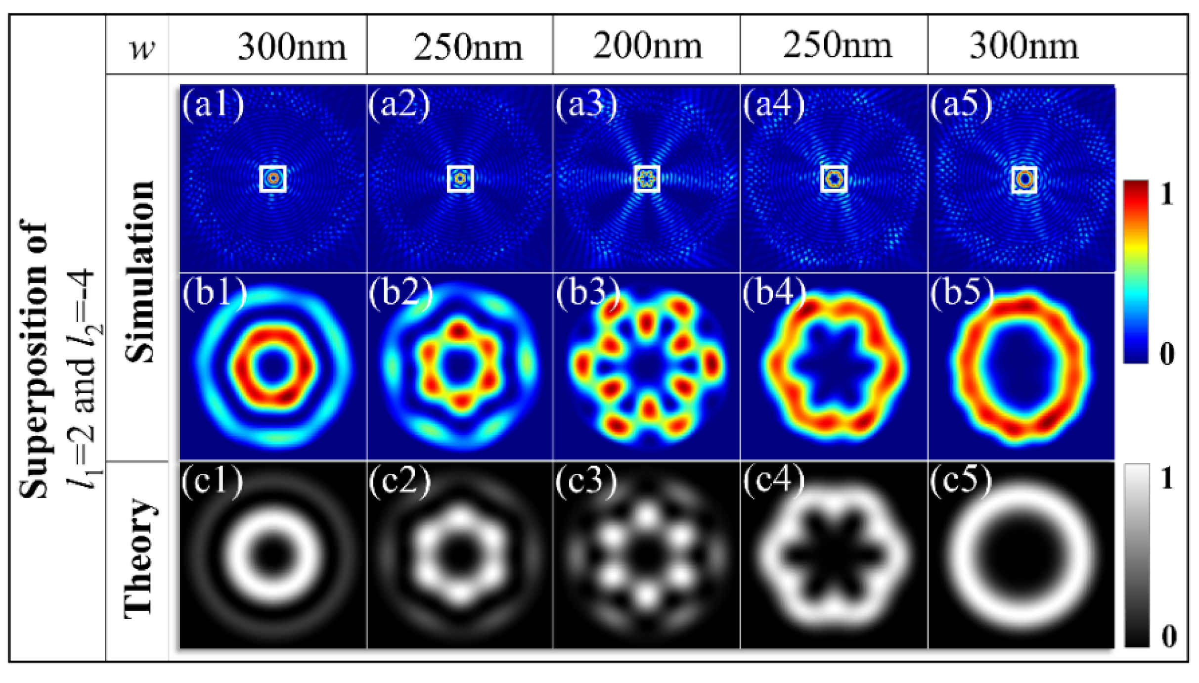Materials | Free Full-Text | Metasurfaces for Amplitude-Tunable  Superposition of Plasmonic Orbital Angular Momentum States