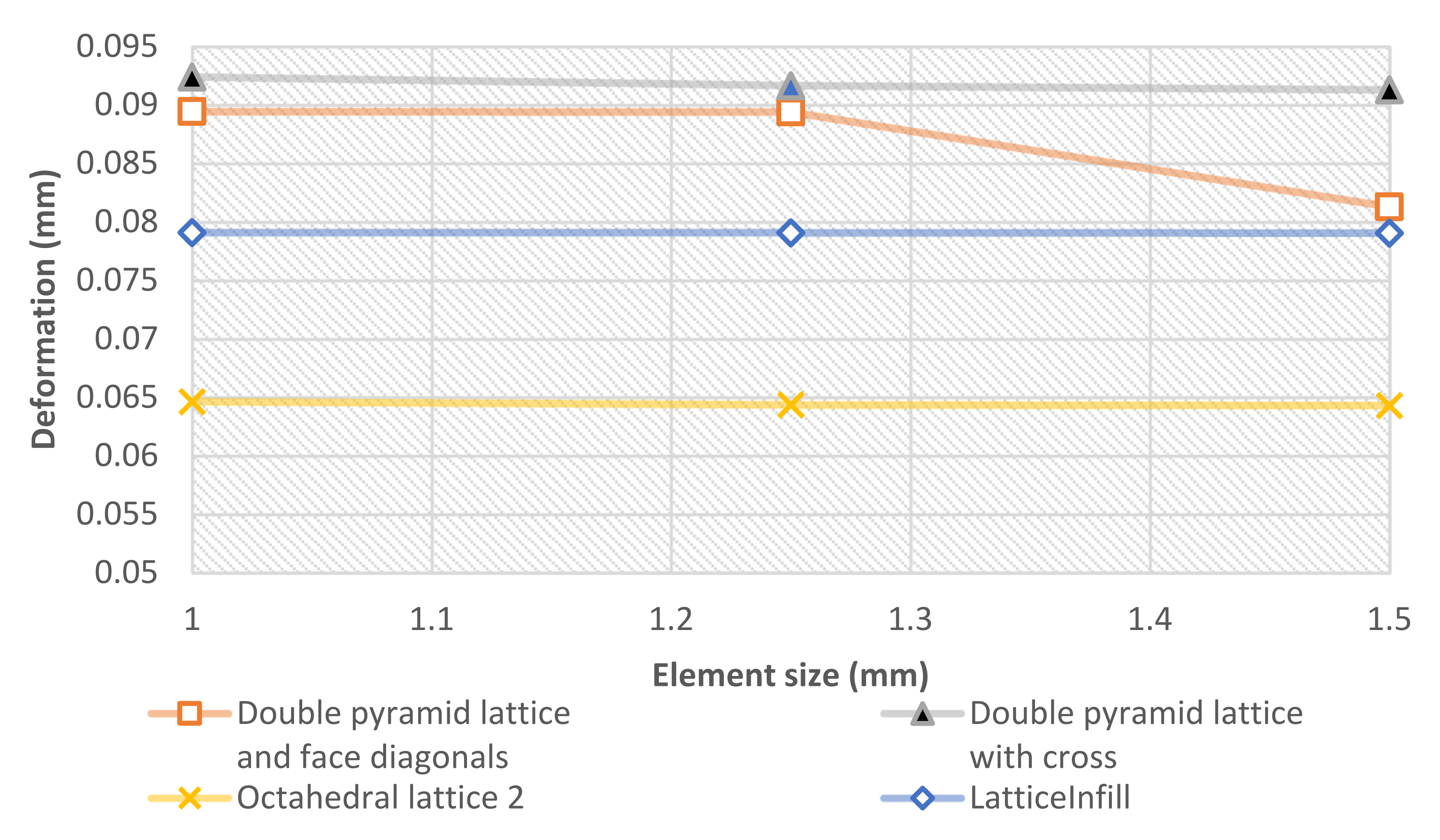 Materials 15 06335 g005