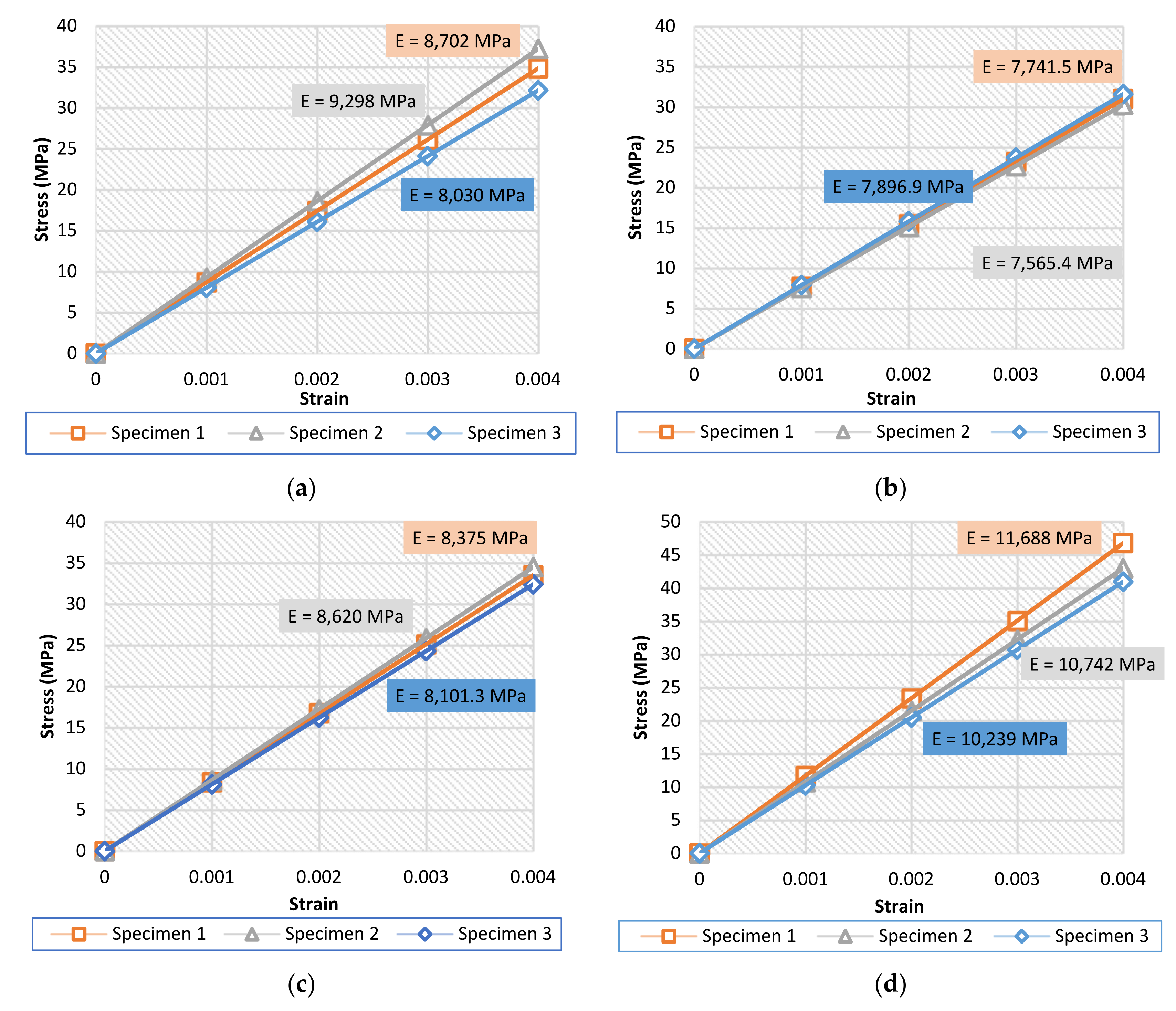 Materials 15 06335 g006