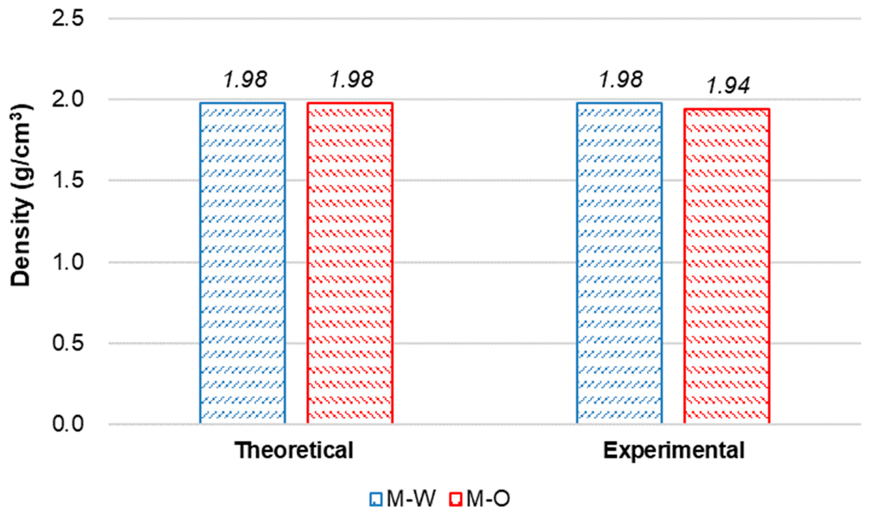 Materials 15 06339 g002