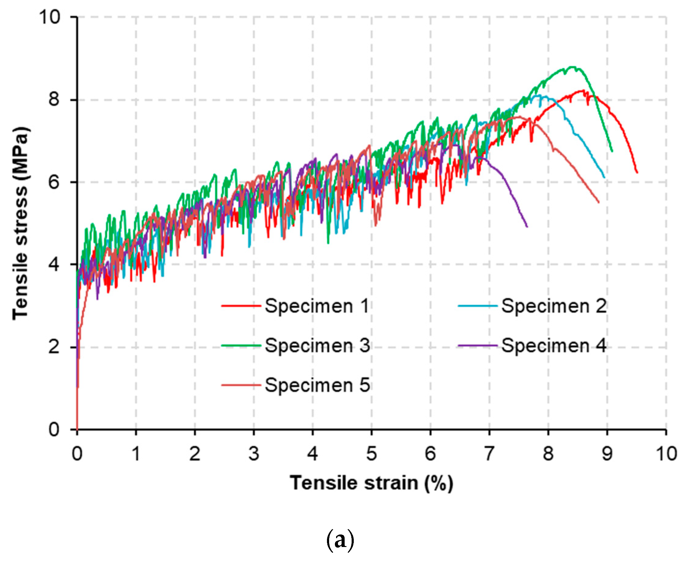 Materials 15 06339 g004a