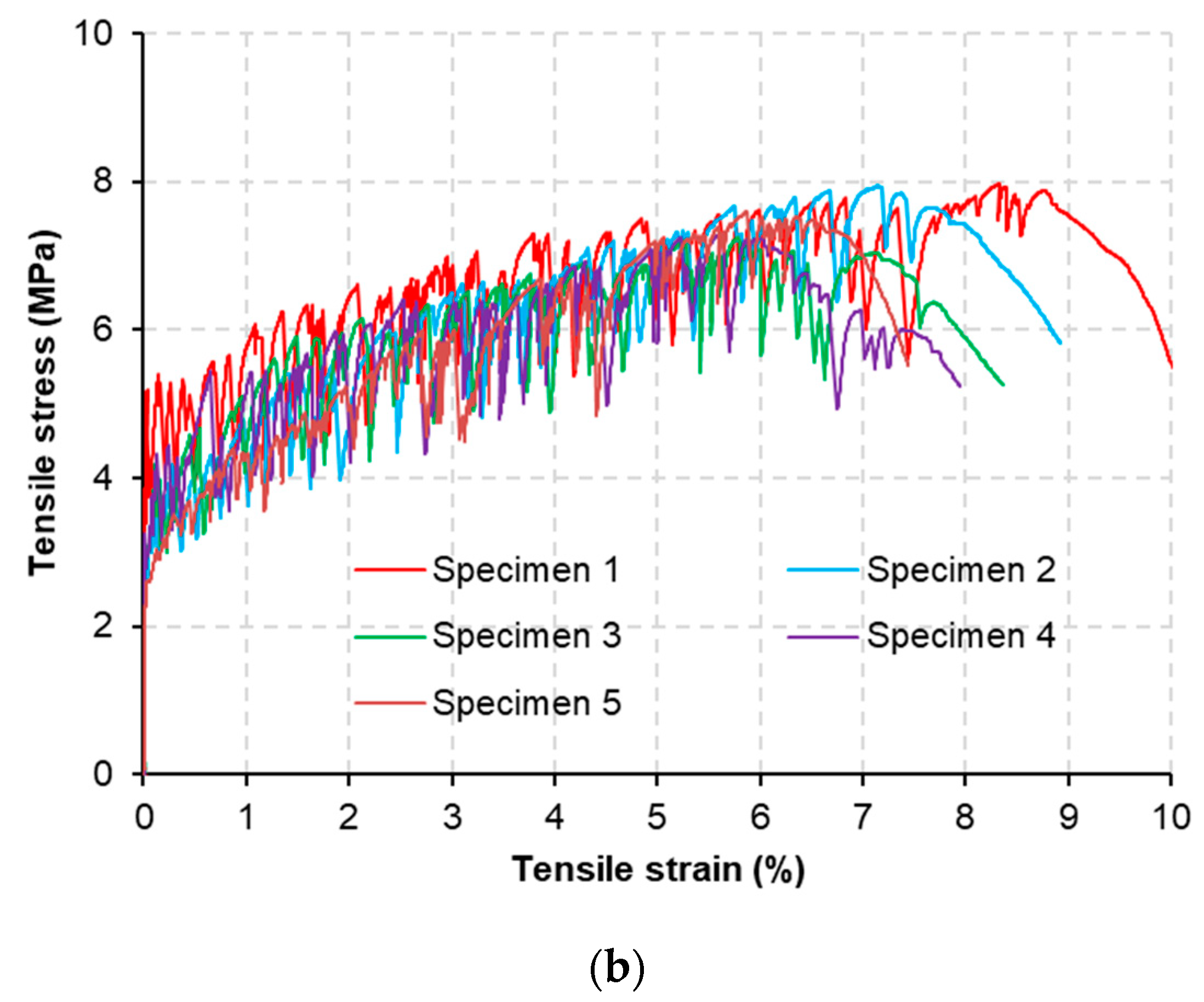 Materials 15 06339 g004b
