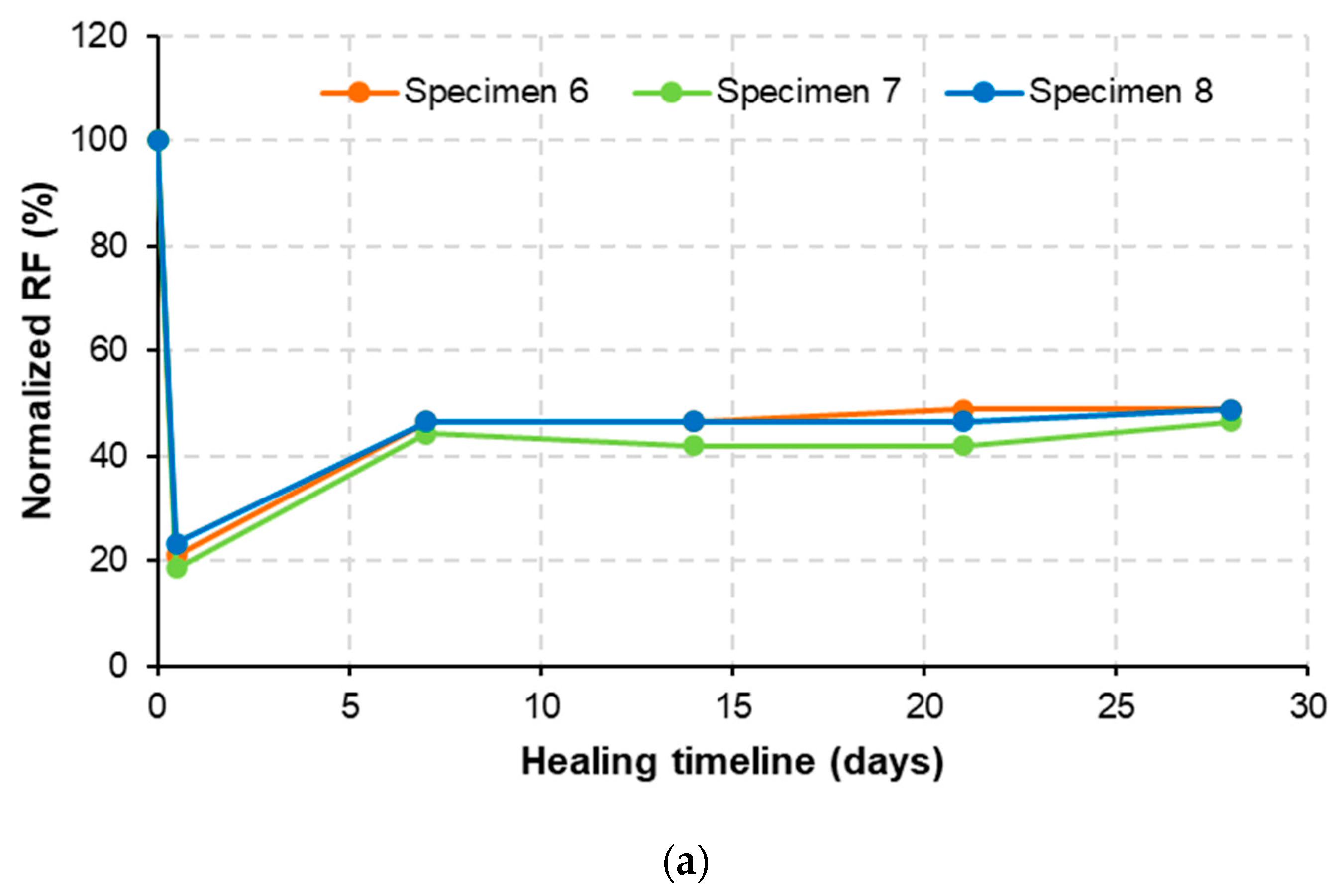Materials 15 06339 g009a