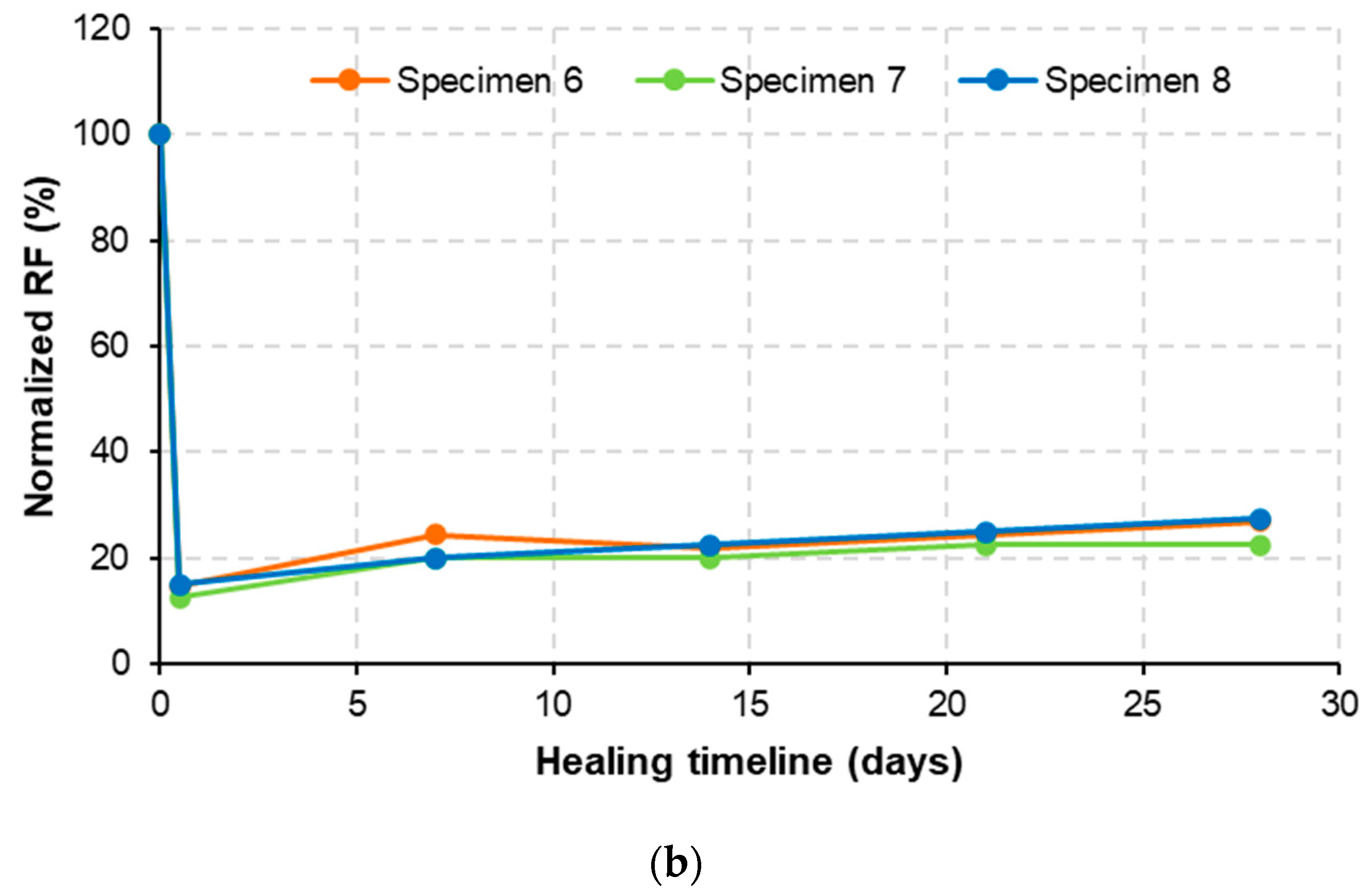 Materials 15 06339 g009b