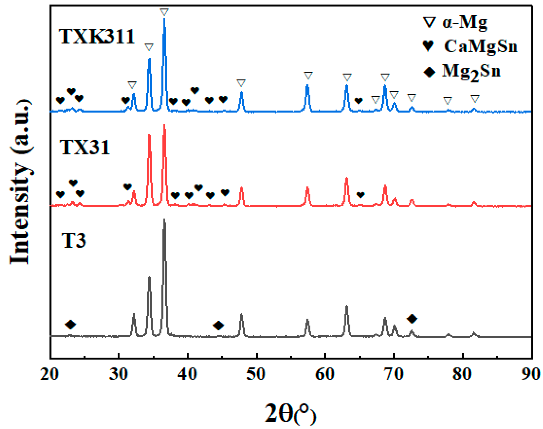 Materials 15 06343 g003