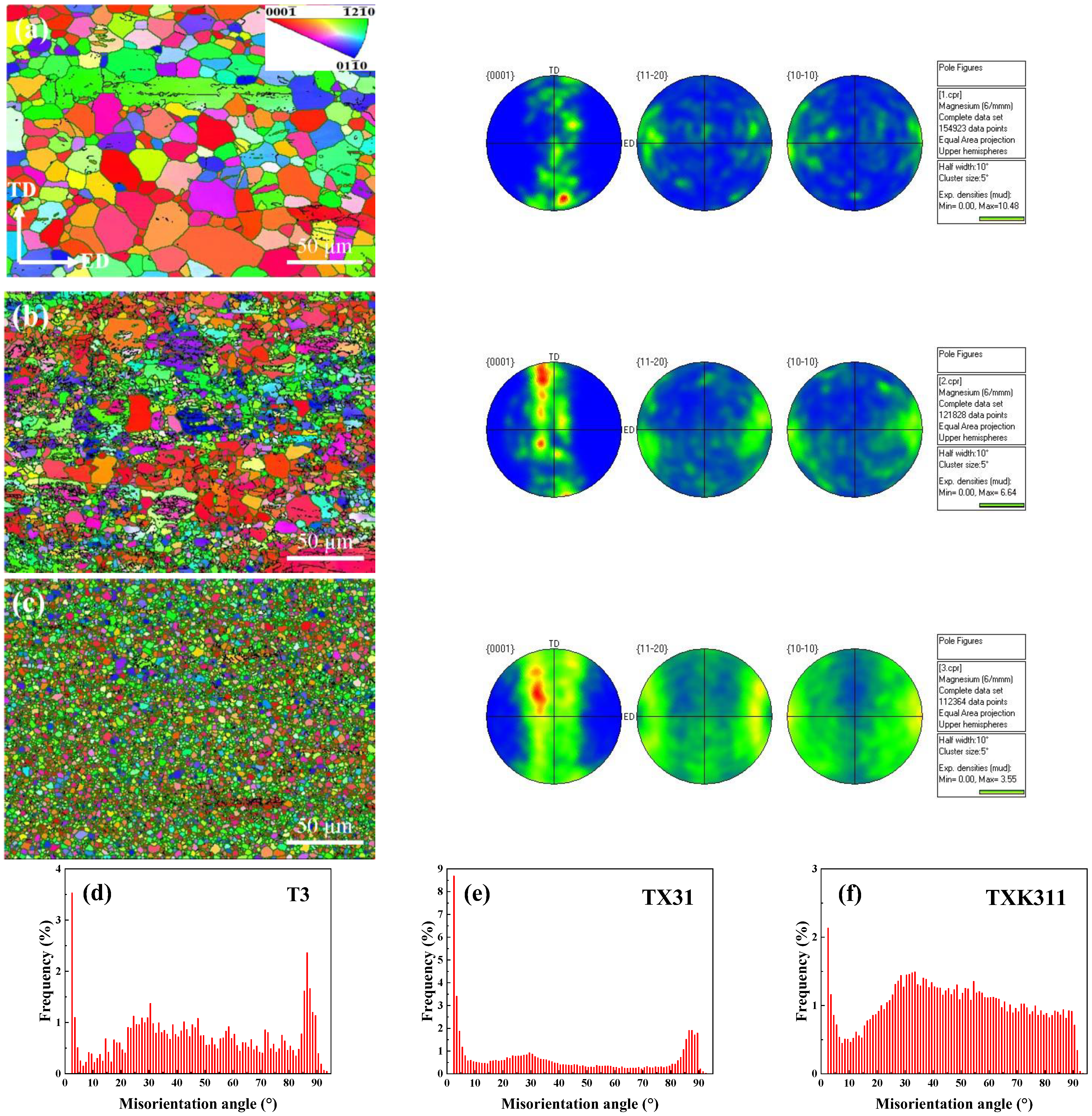 Materials 15 06343 g005
