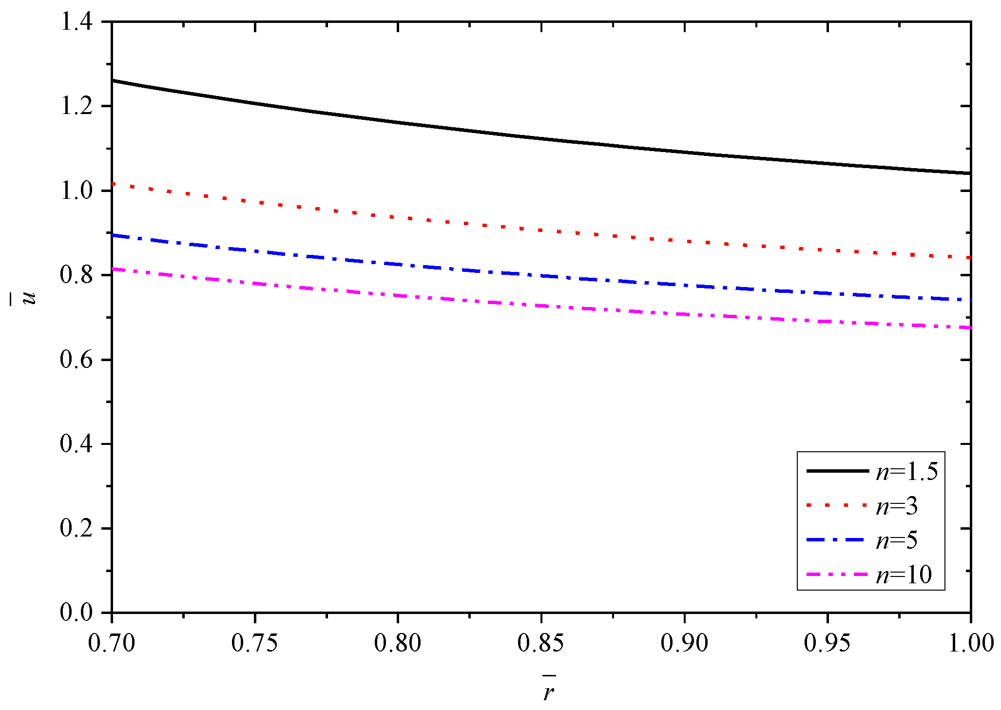 Materials 15 06345 g003