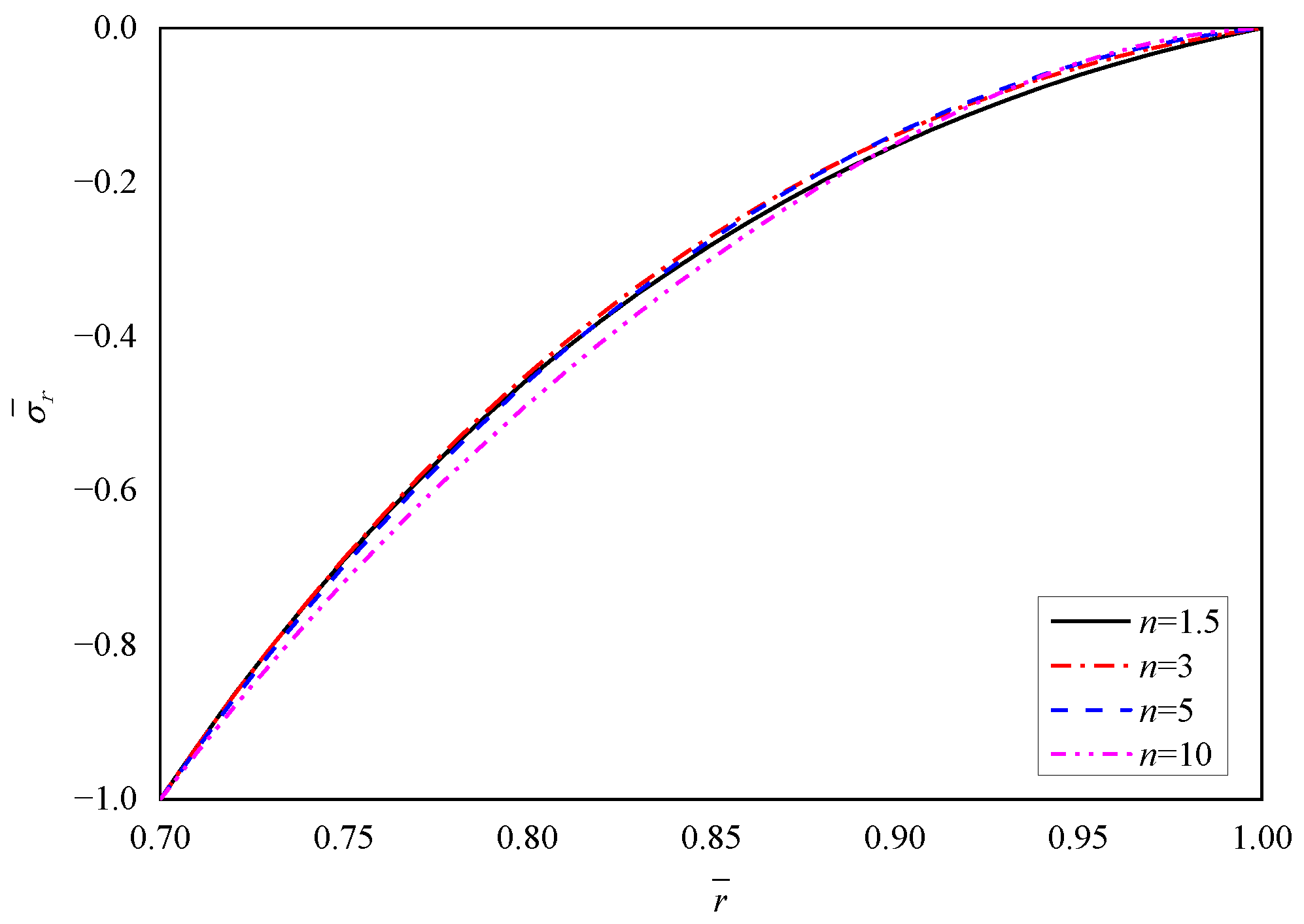Materials 15 06345 g004