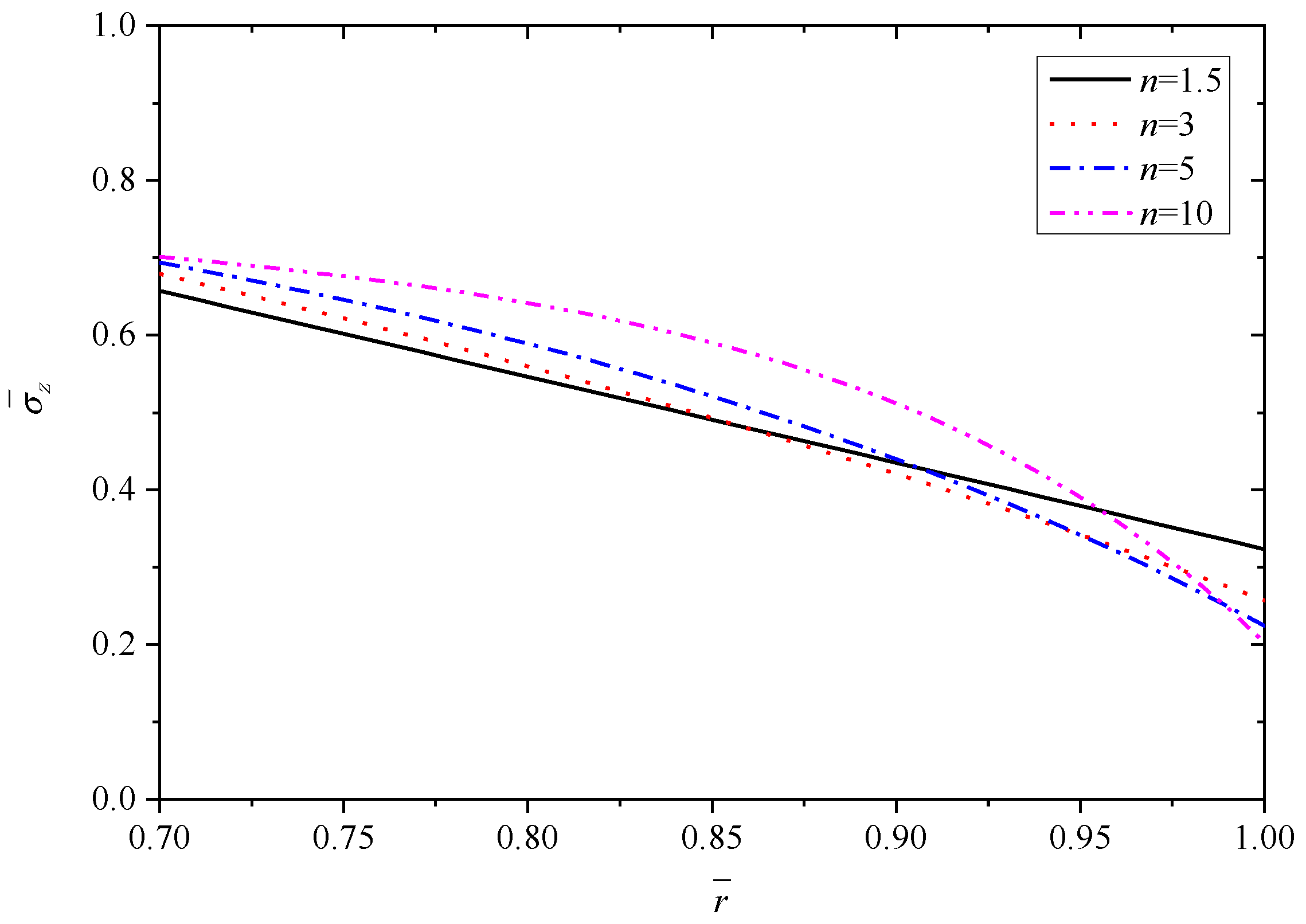 Materials 15 06345 g006