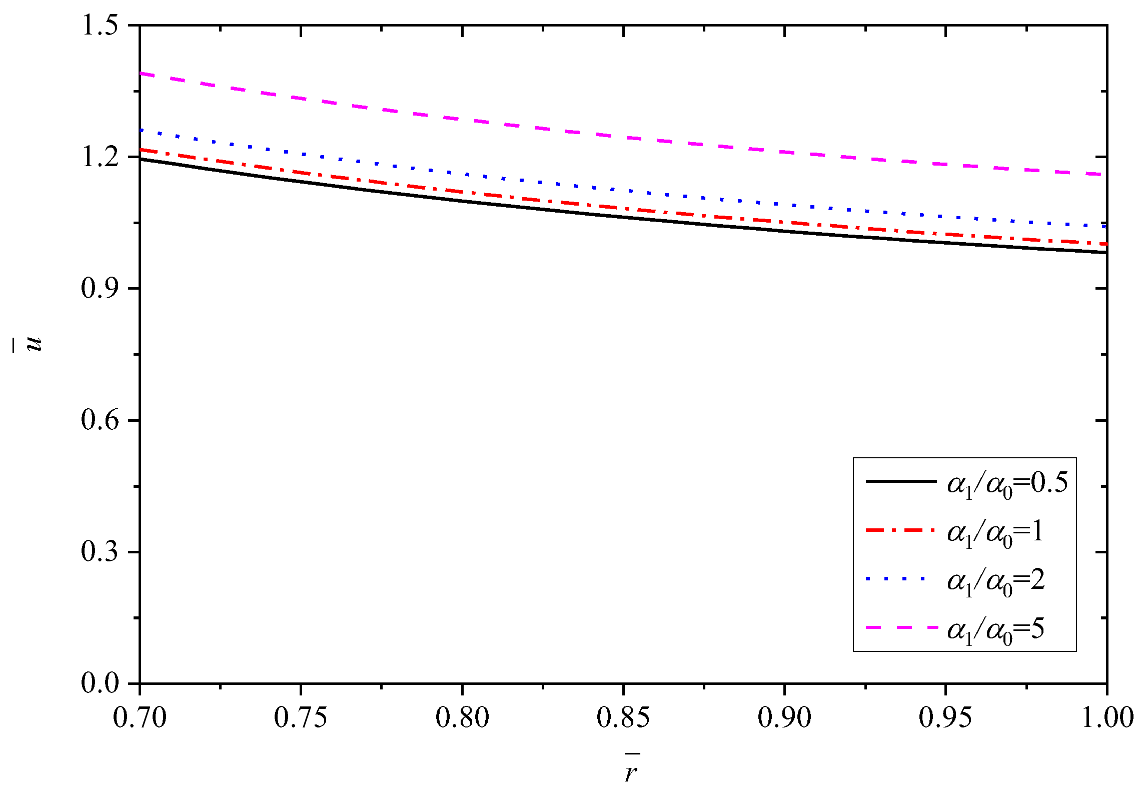 Materials 15 06345 g008