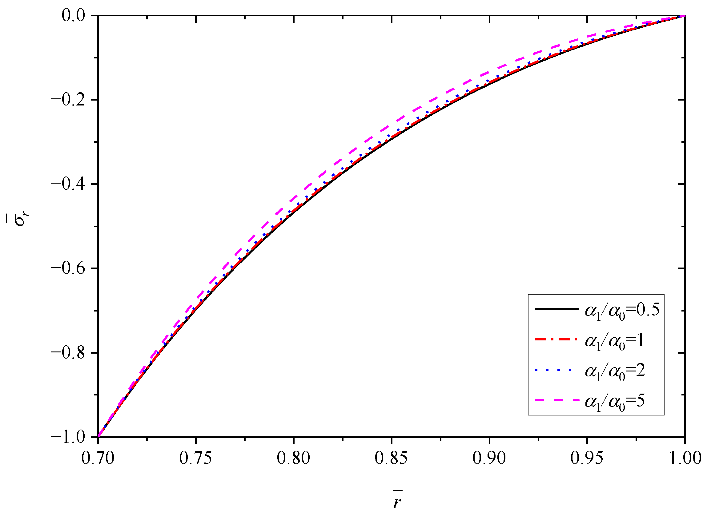 Materials 15 06345 g009