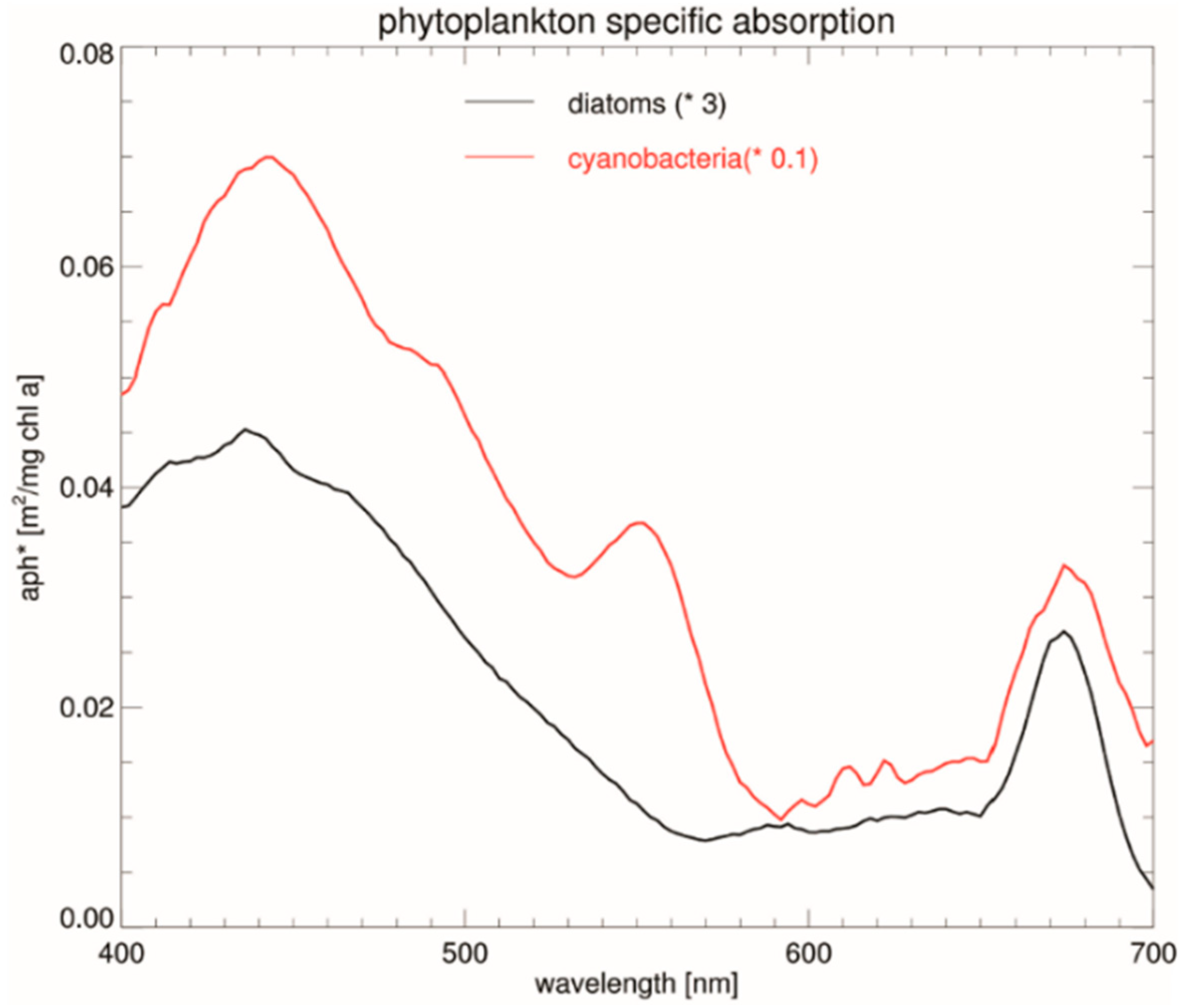 Materials 15 06351 g008 Materials 15 06351 g008