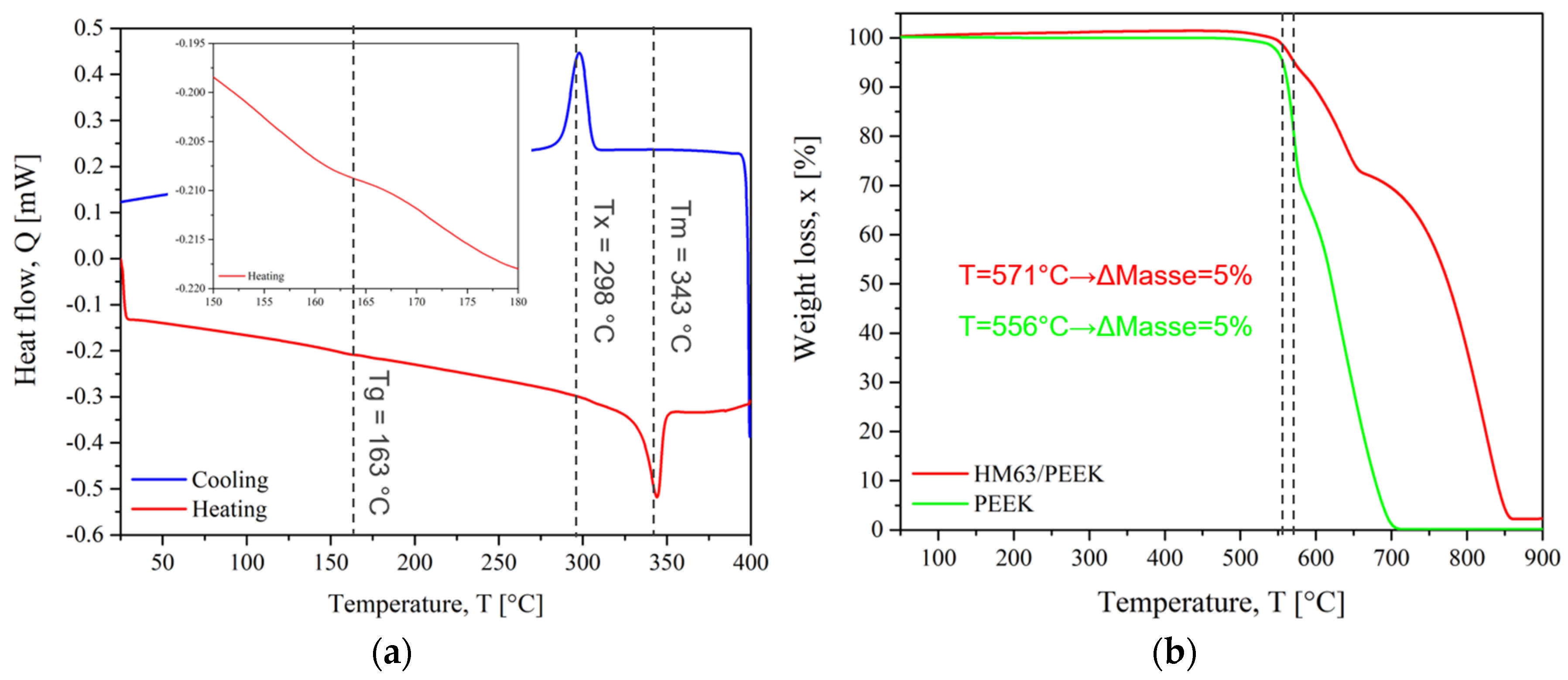 Materials 15 06365 g008 Materials 15 06365 g008