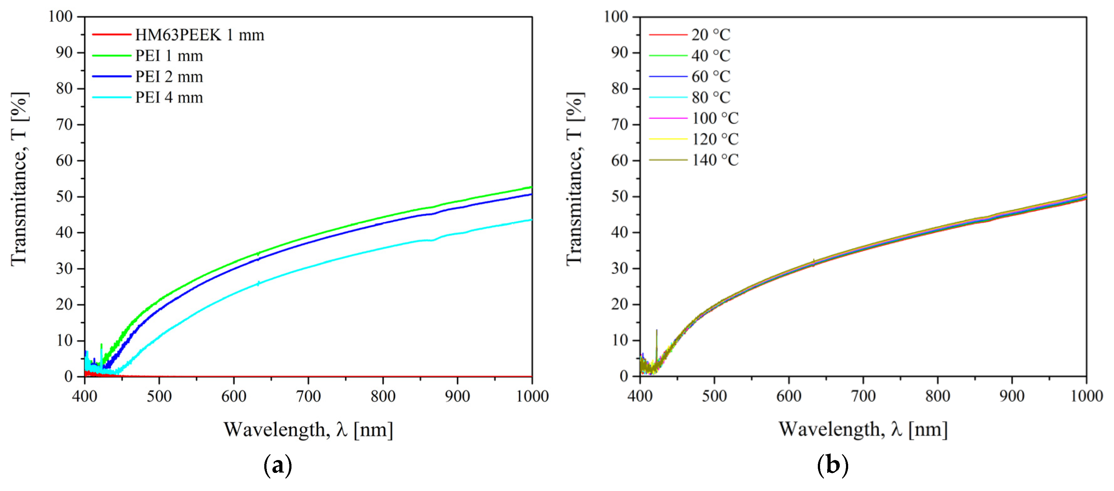 Materials 15 06365 g010 Materials 15 06365 g010