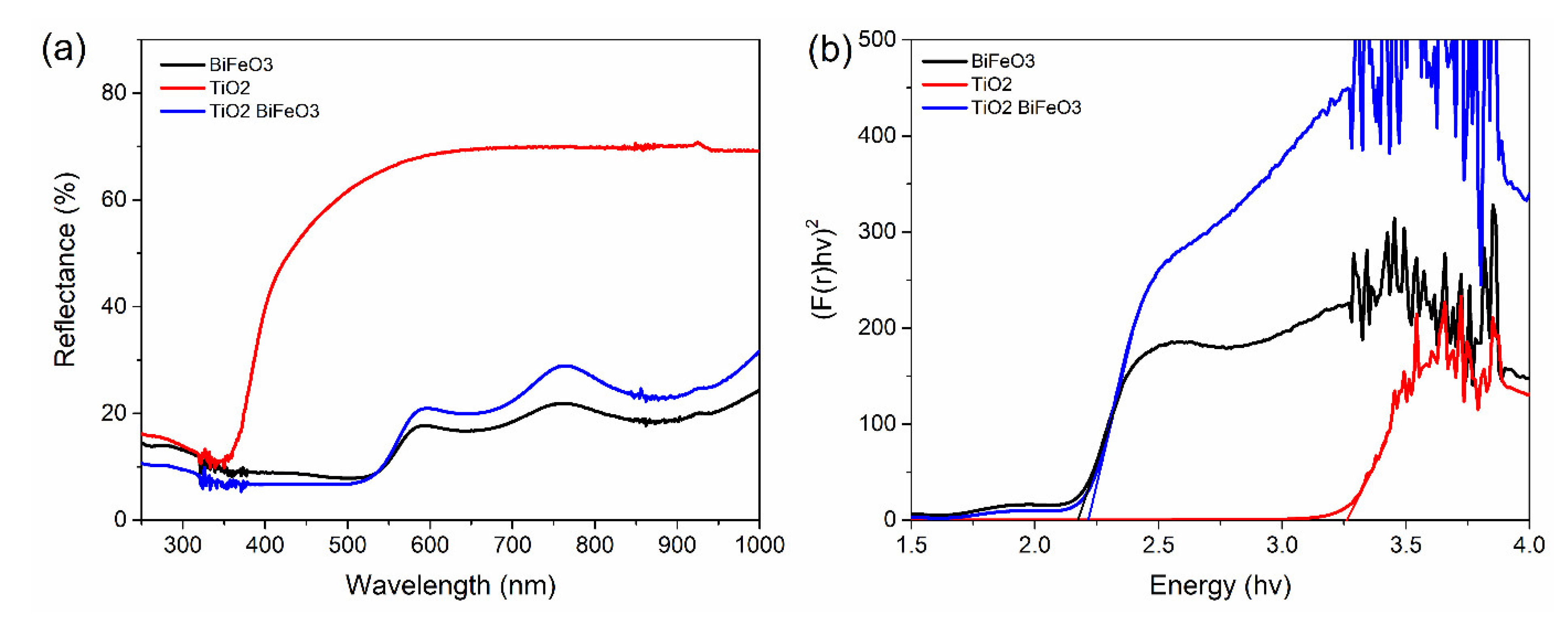 Materials 15 06367 g004
