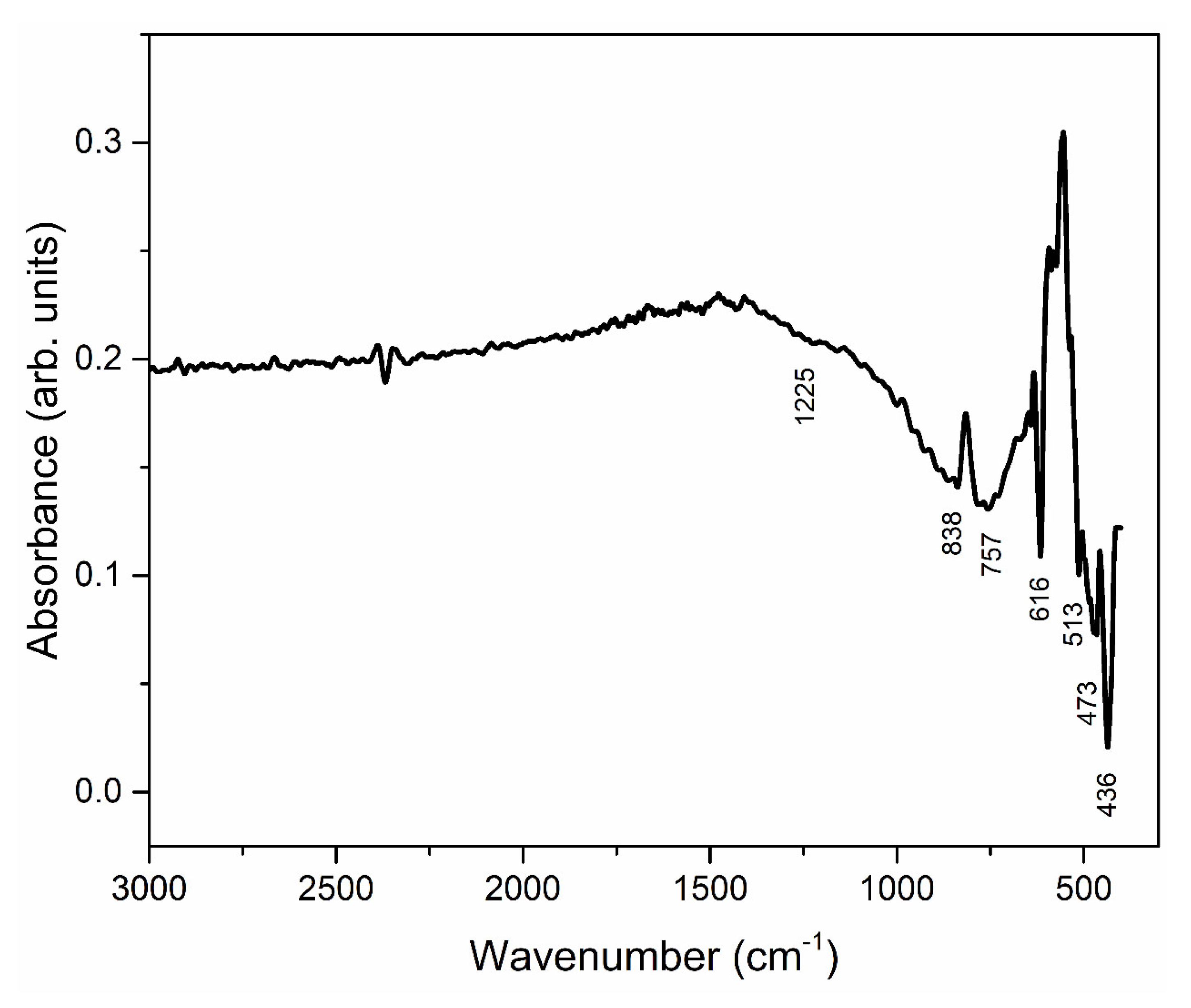Materials 15 06367 g005