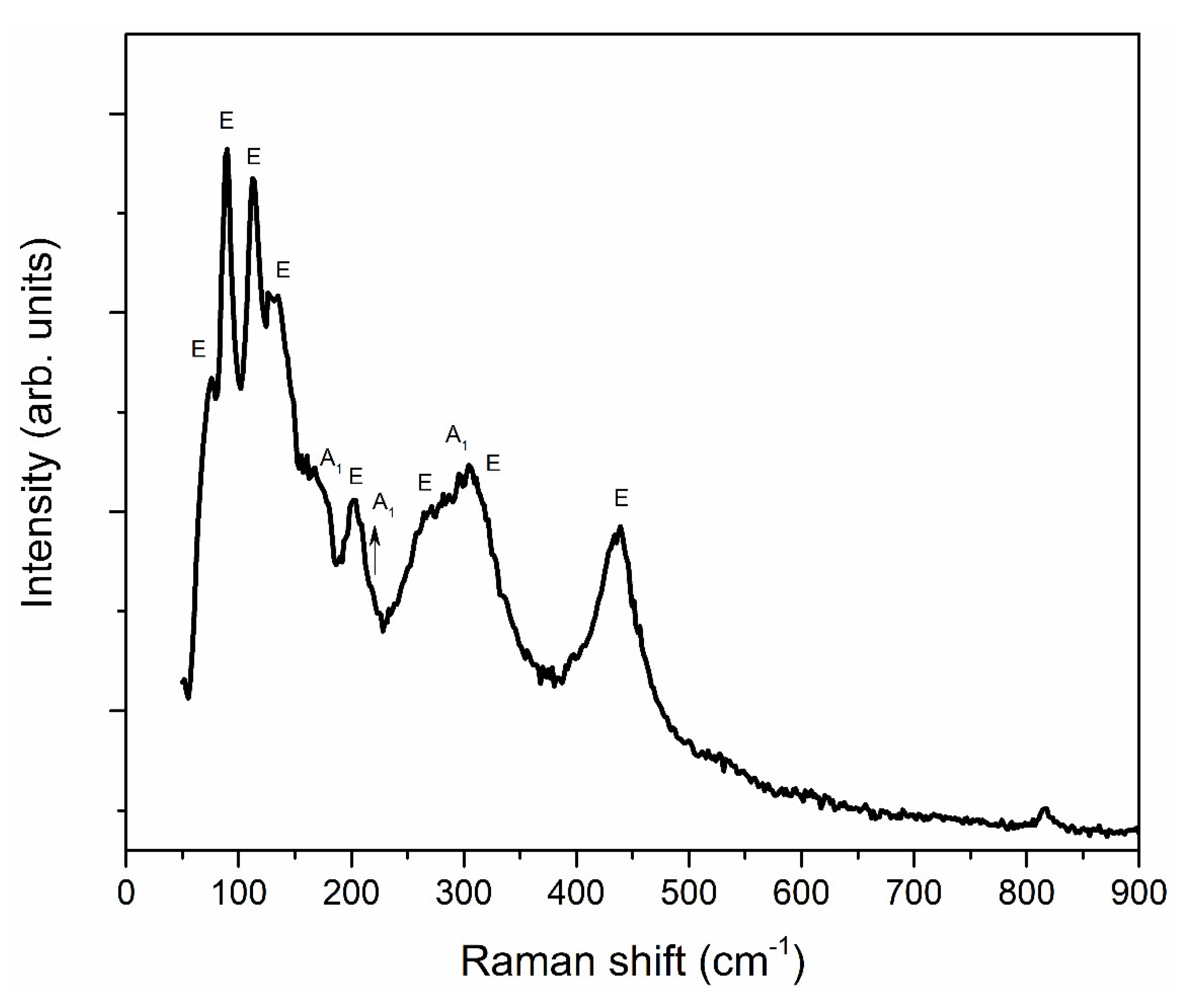 Materials 15 06367 g006