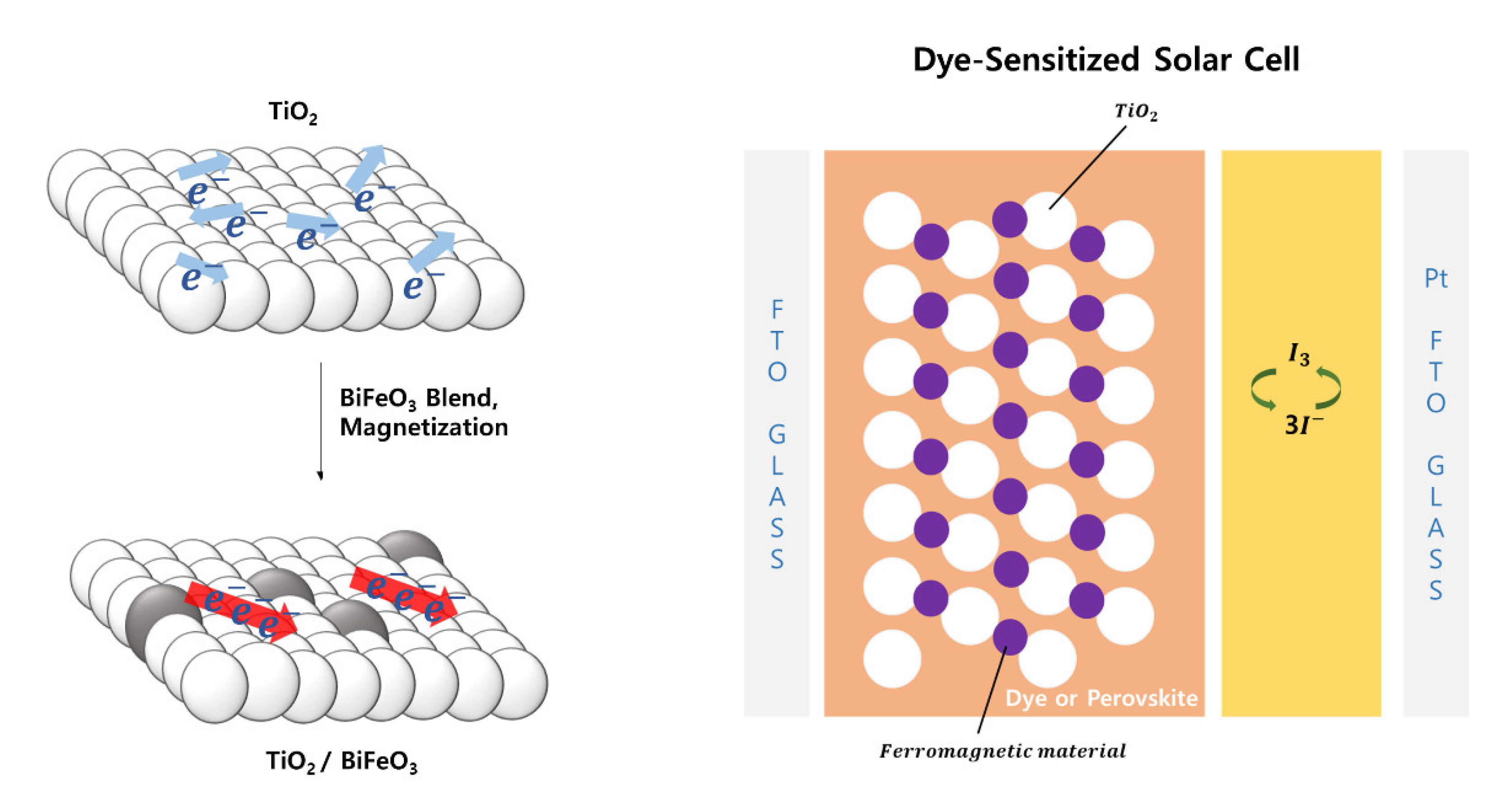 Materials 15 06367 g007