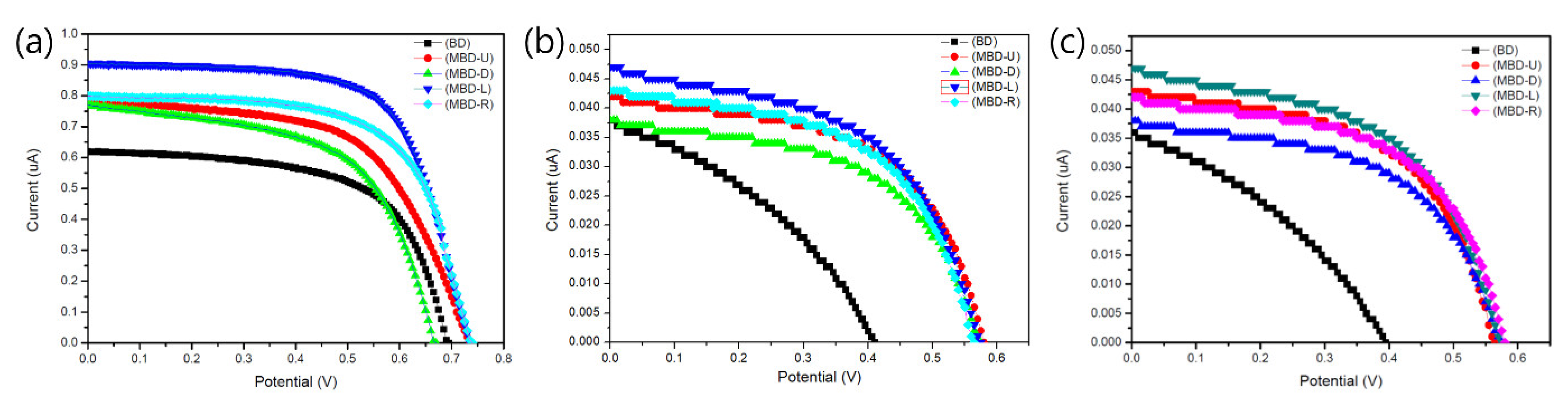 Materials 15 06367 g008