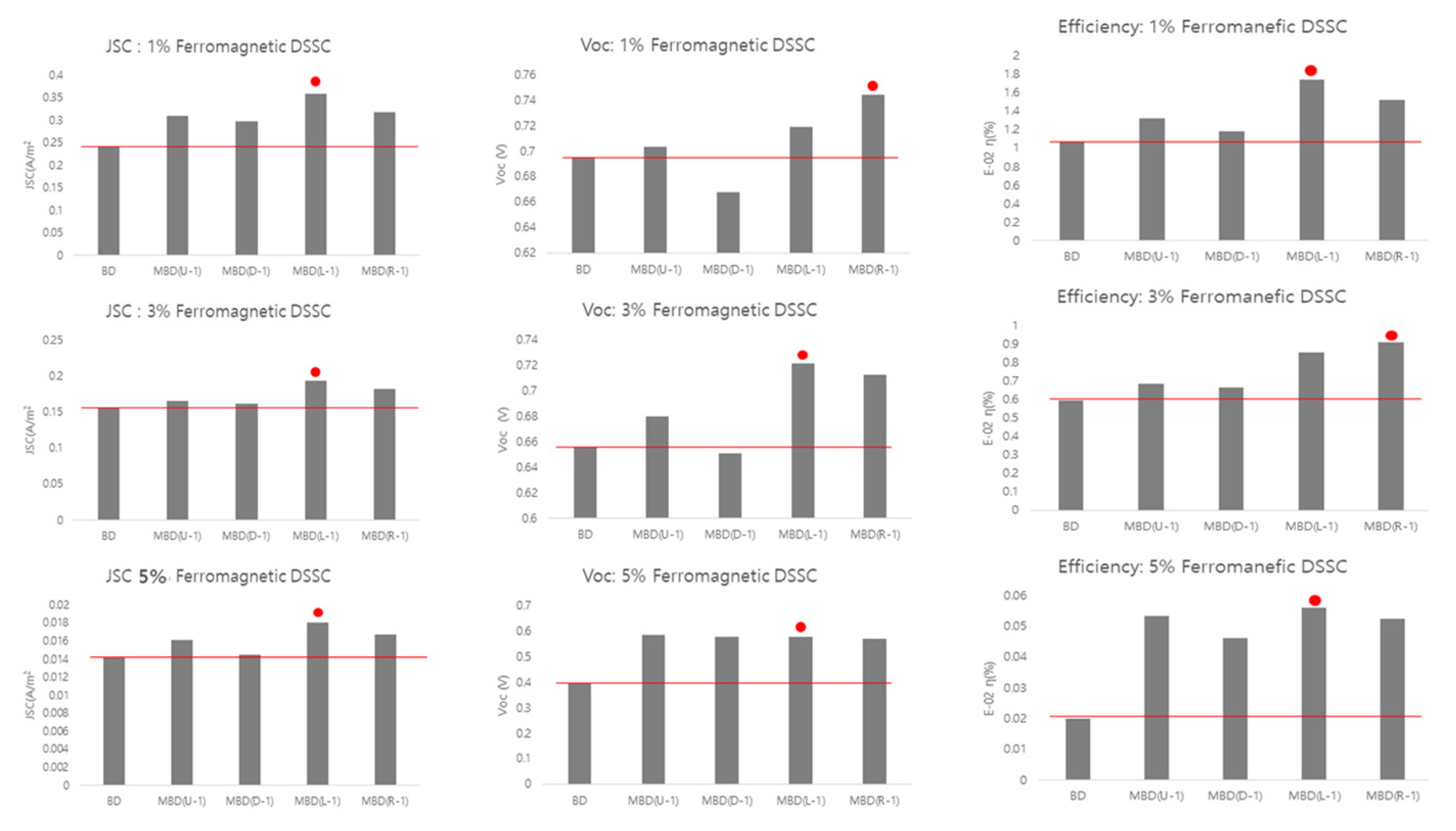 Materials 15 06367 g009