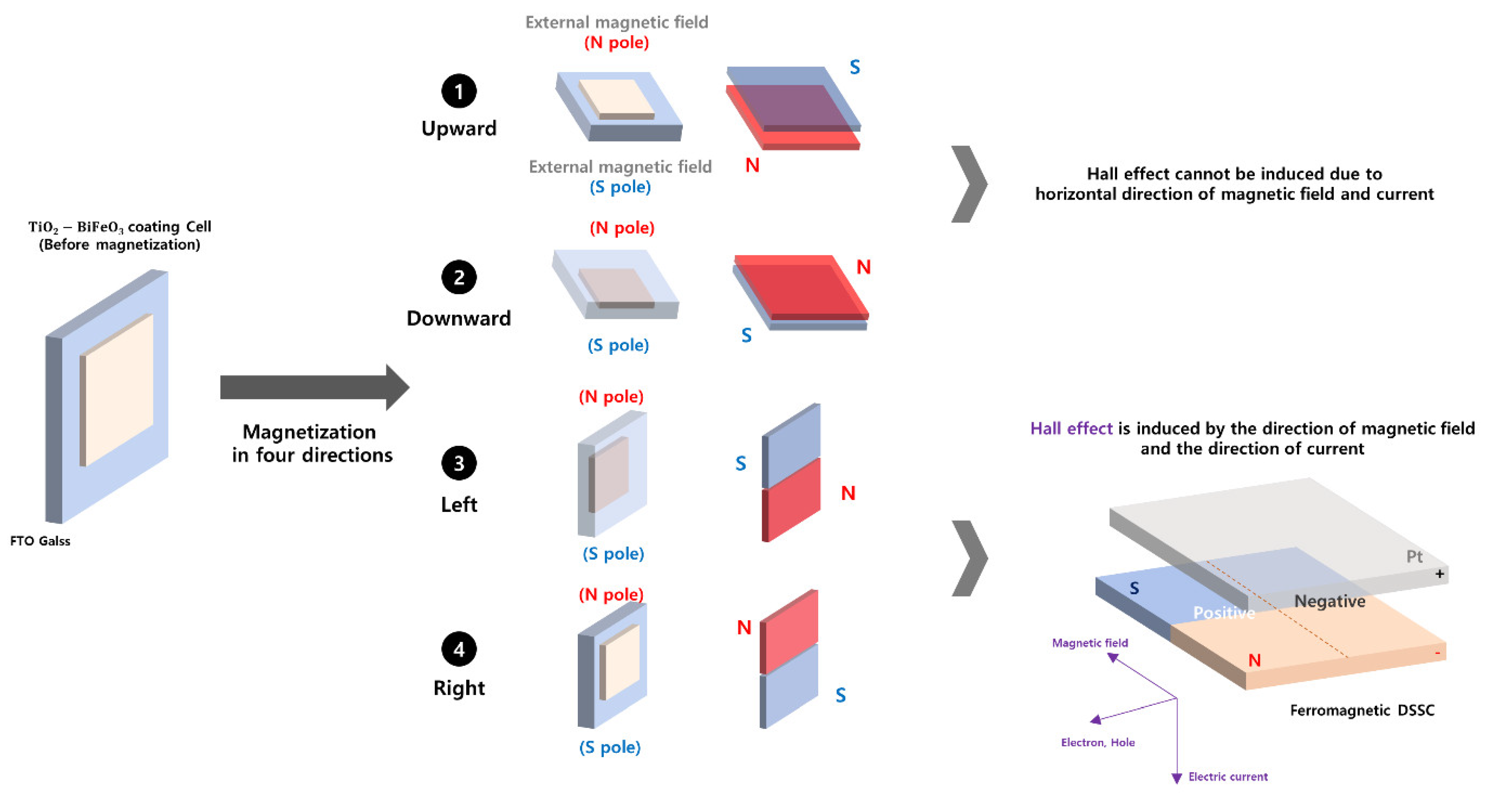Materials 15 06367 sch002