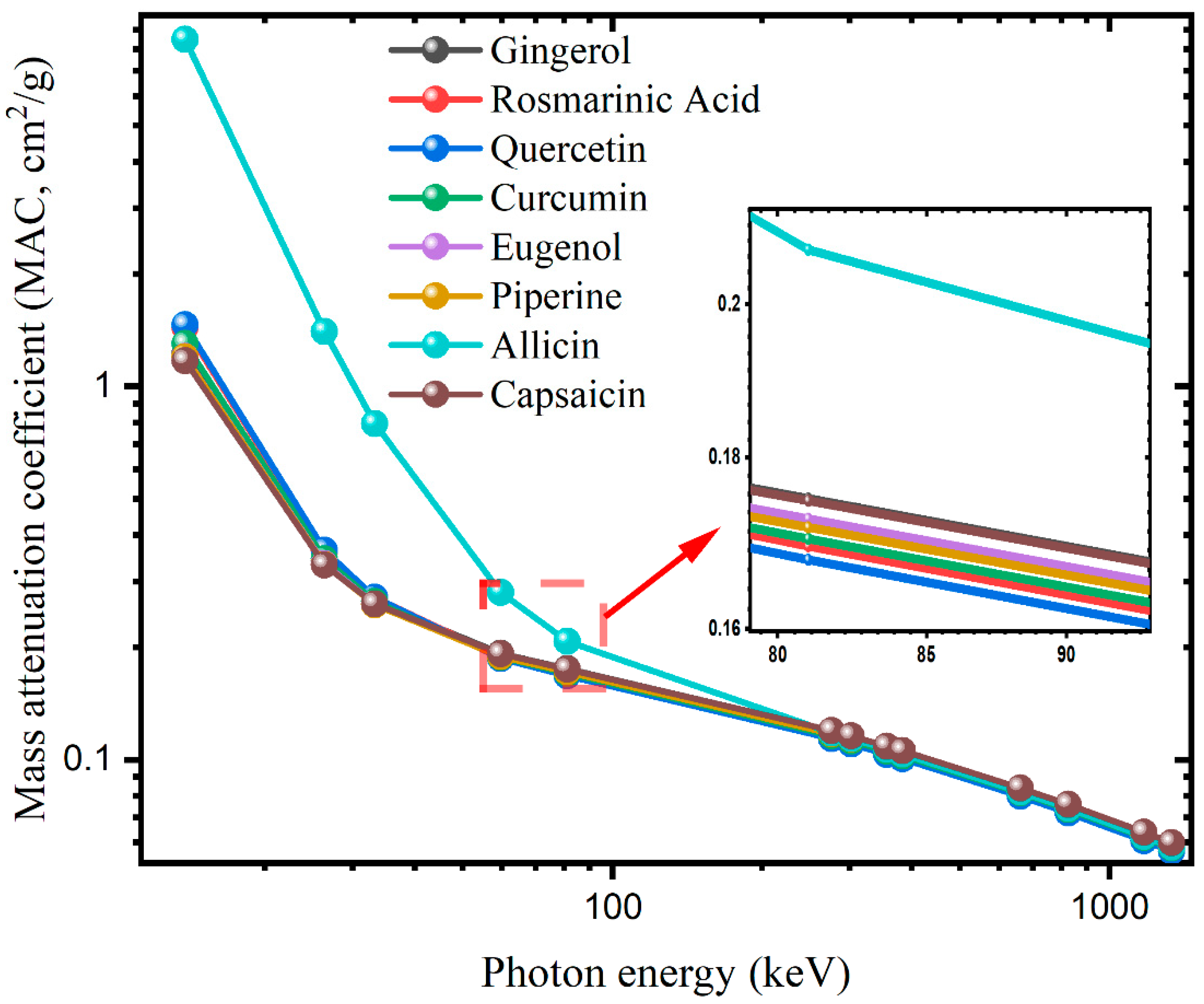 Materials 15 06376 g001