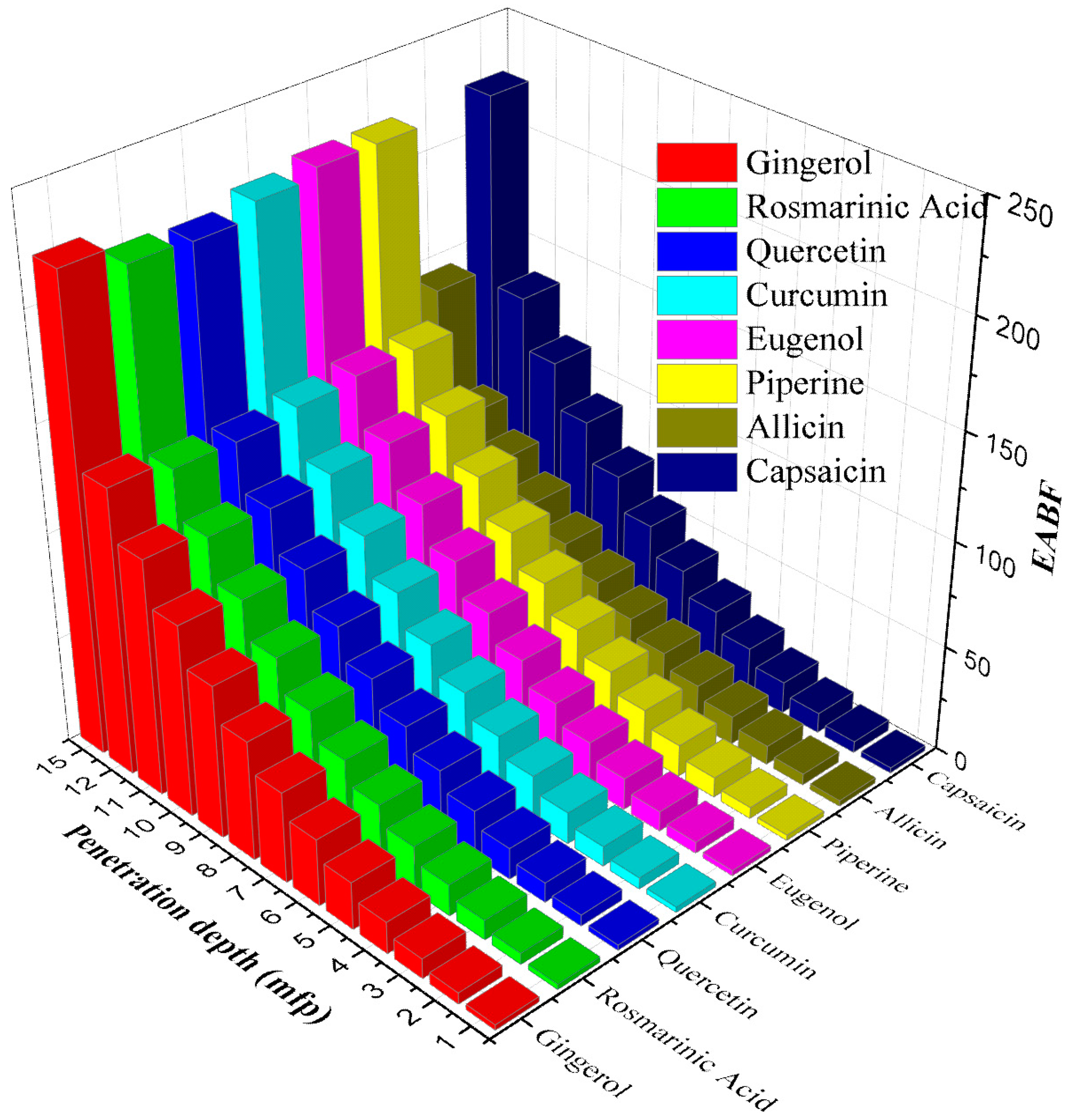 Materials 15 06376 g006