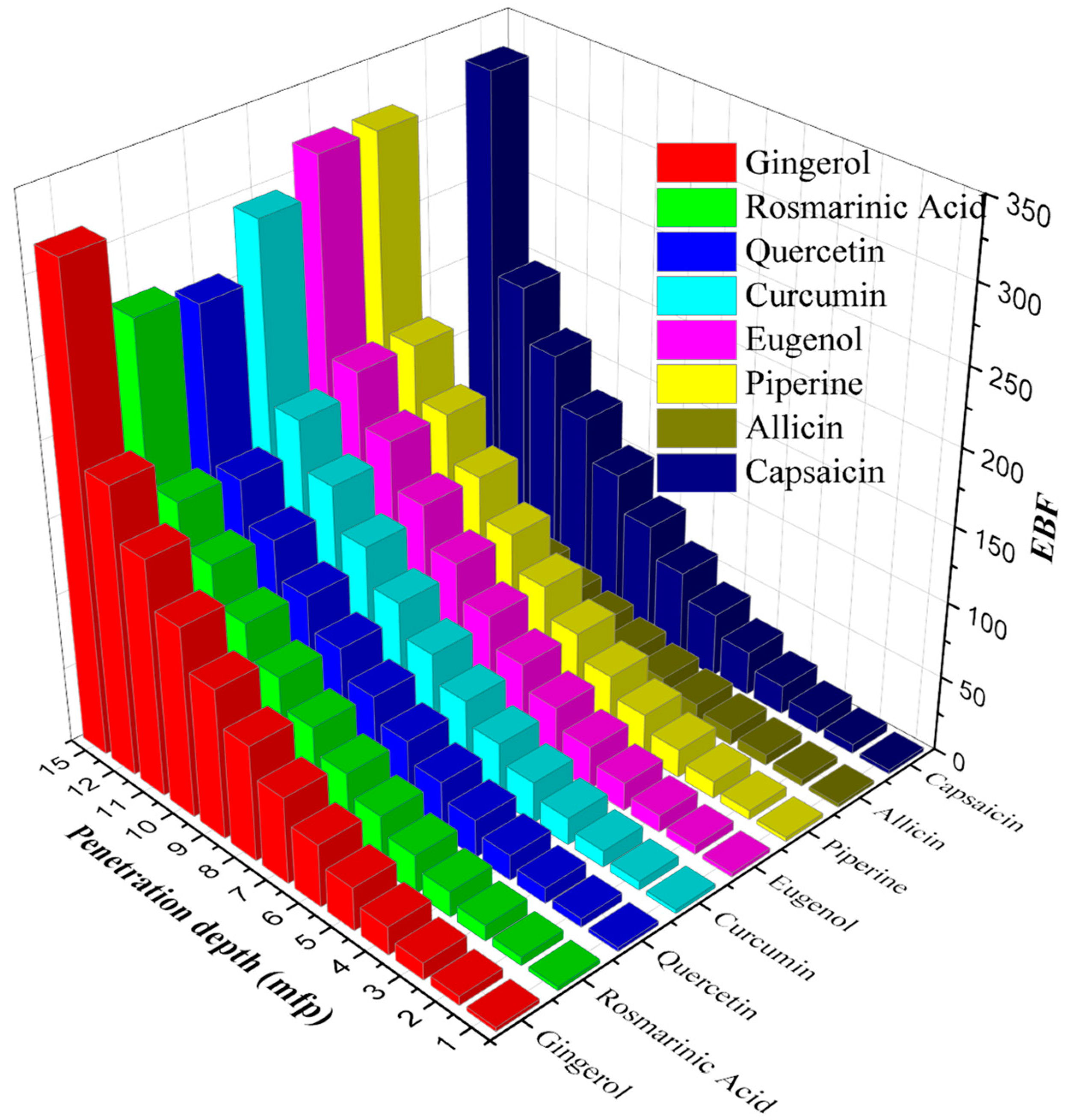 Materials 15 06376 g007
