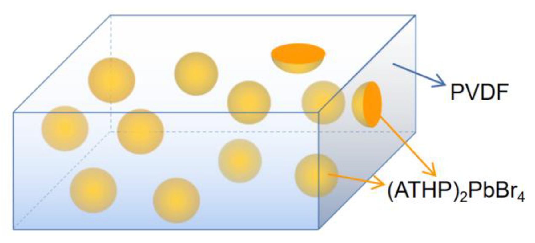 Materials 15 06378 g001