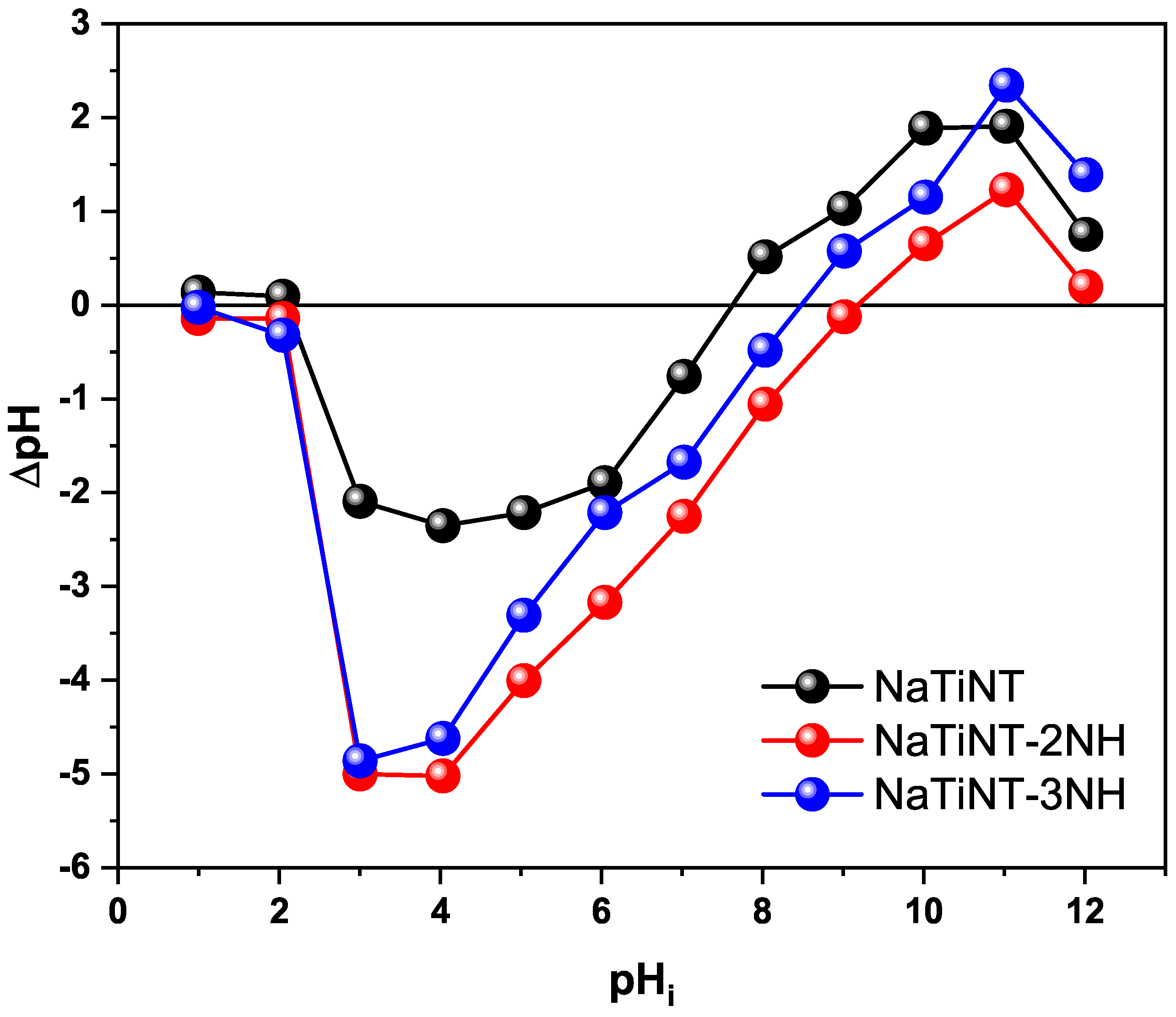 Materials 15 06393 g006