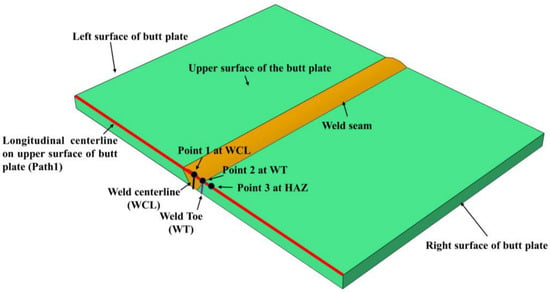 Materials | Free Full-Text | Residual Stress Redistribution Analysis in ...