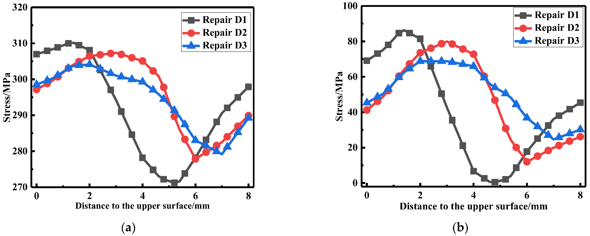Materials 15 06399 g017