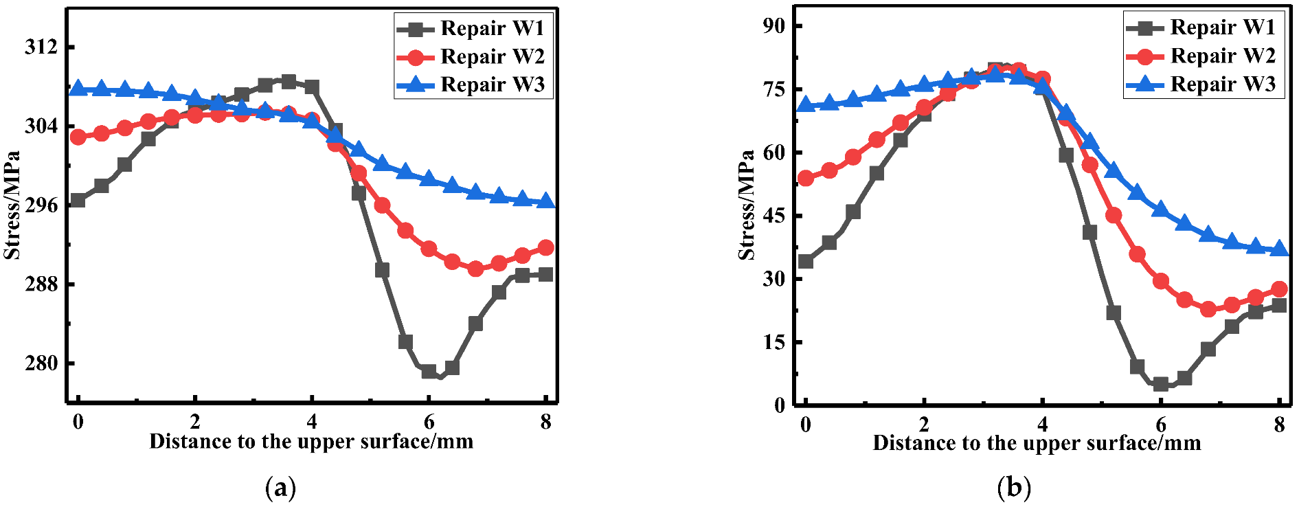 Materials 15 06399 g024