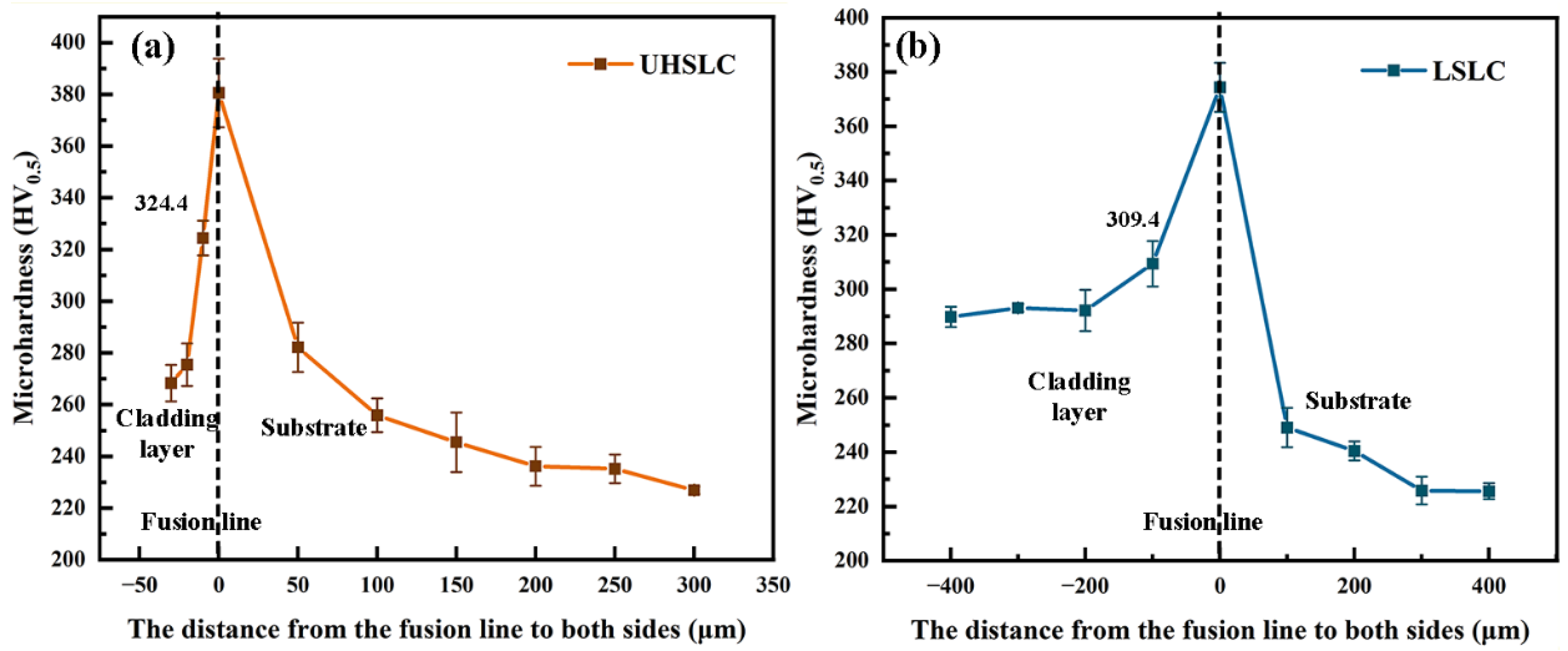 Materials 15 06400 g010