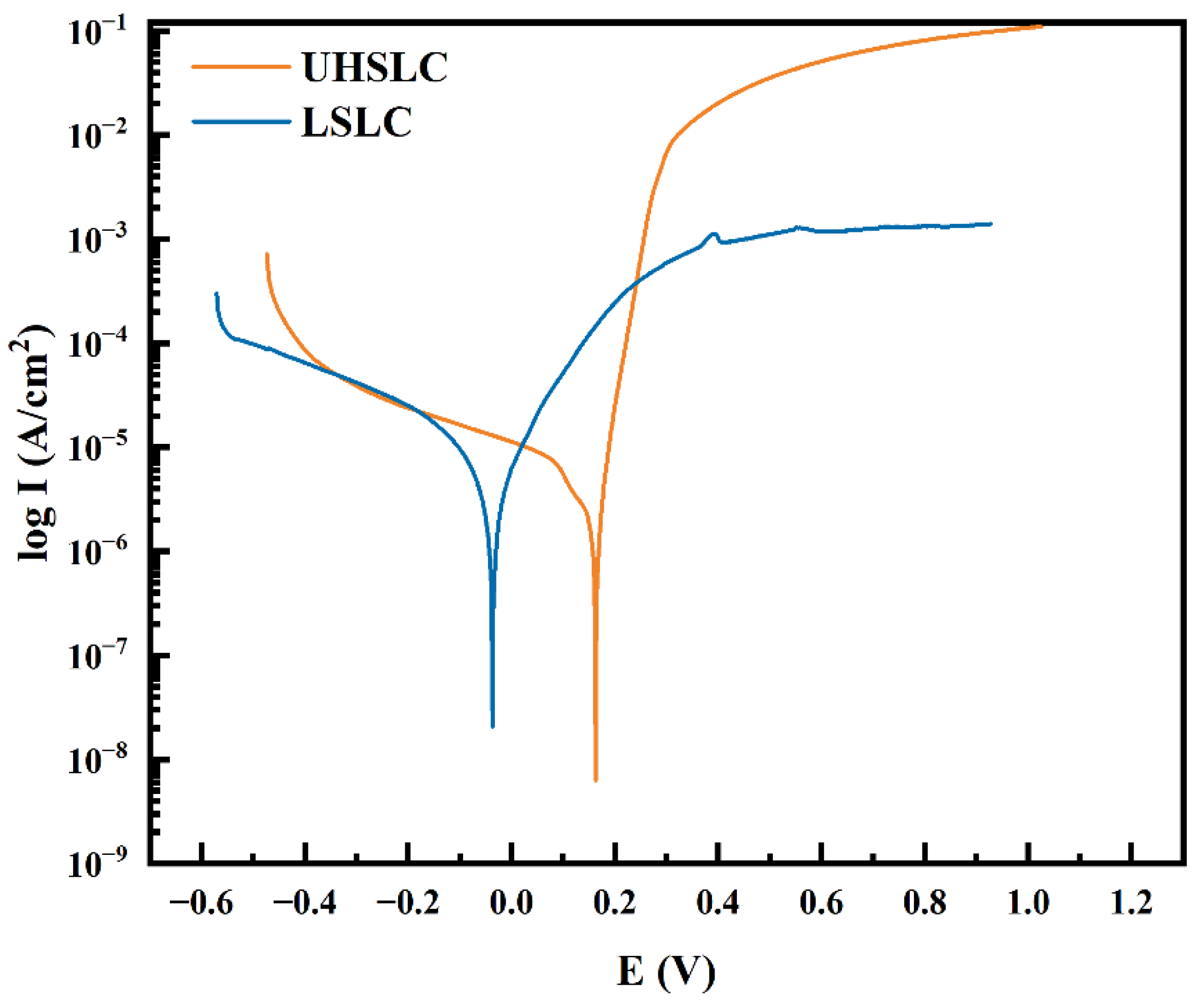 Materials 15 06400 g014