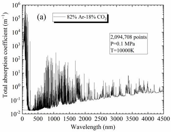 Net Emission Coefficients of Radiation in Air and SF6 Thermal Plasmas