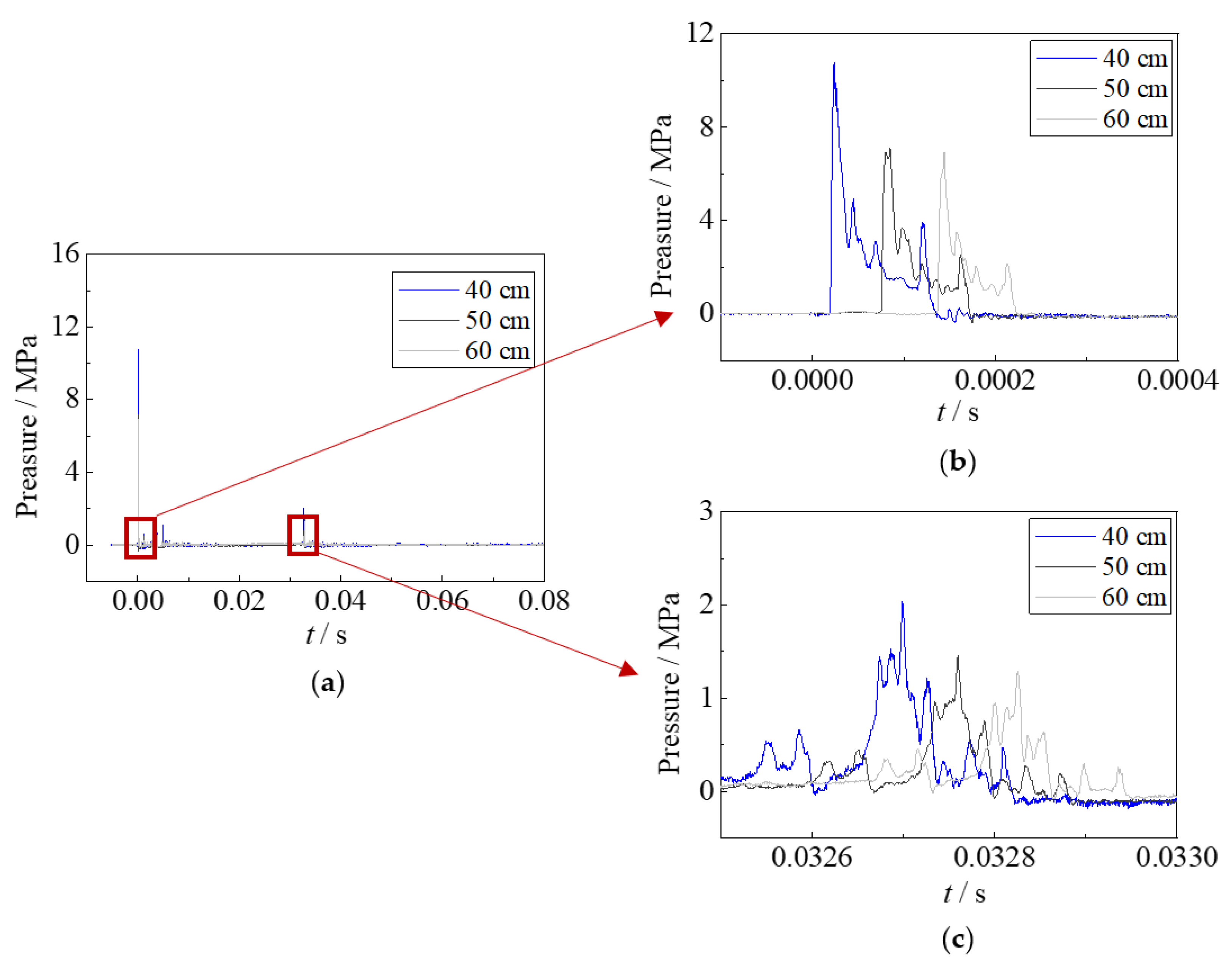 Materials 15 06419 g006
