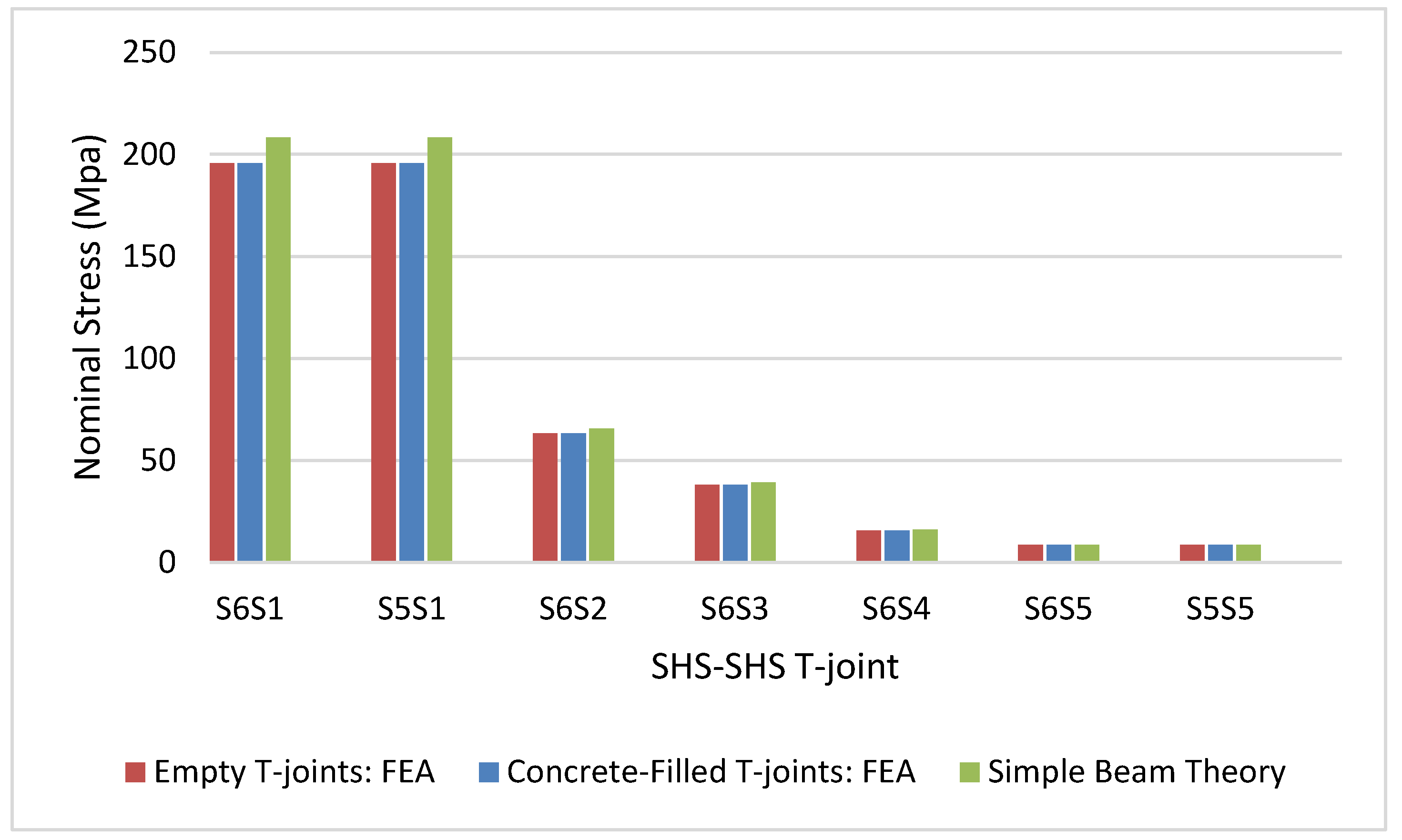Materials 15 06421 g007