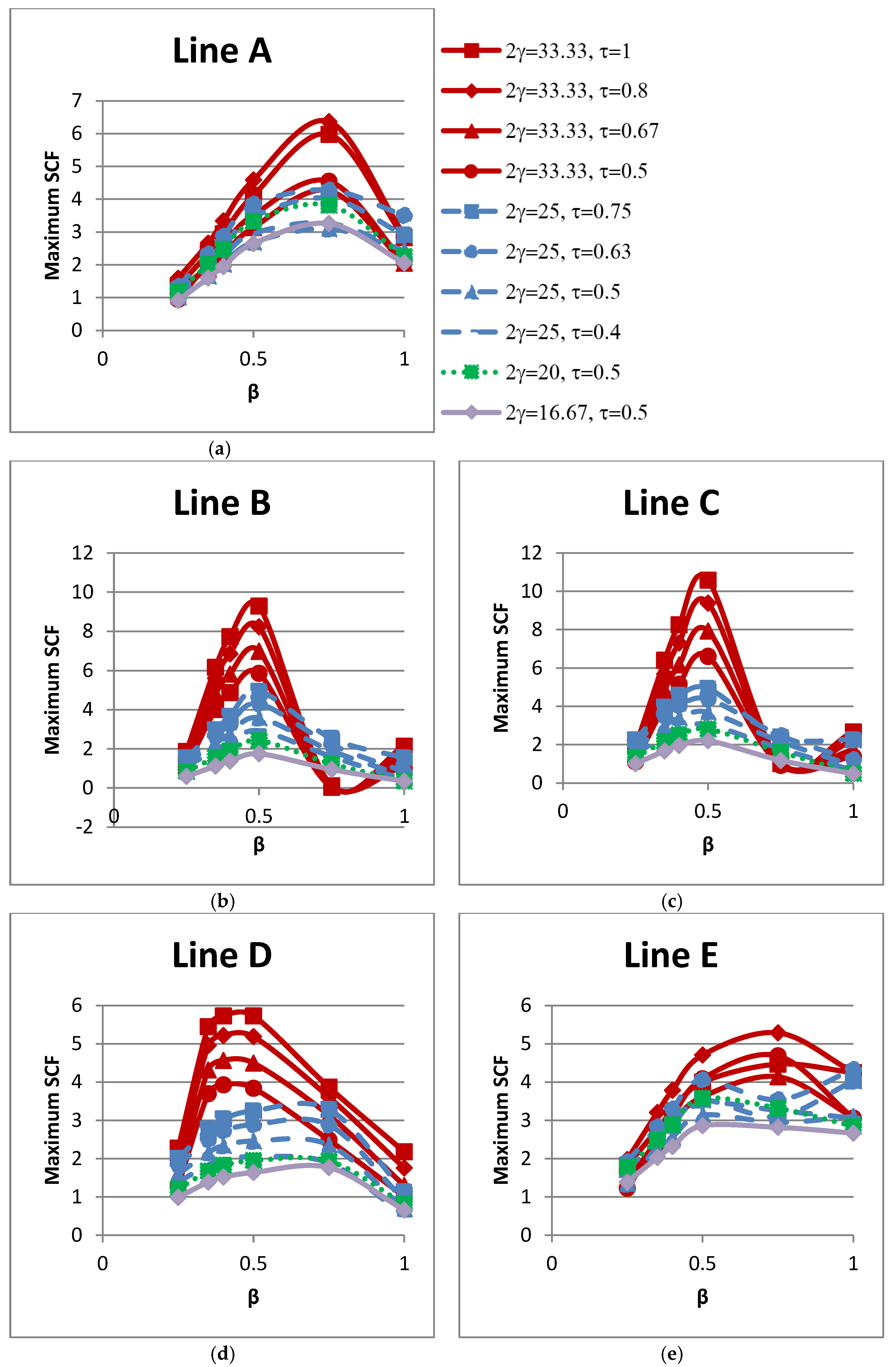 Materials 15 06421 g009