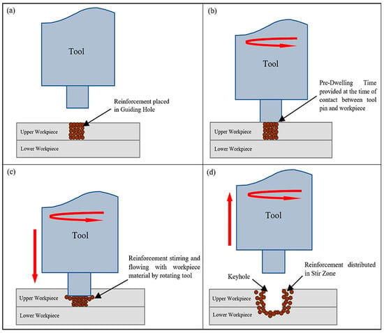 Ceramic Fiber Board, For Industrial, Thickness: 15-18 mm at Rs 550