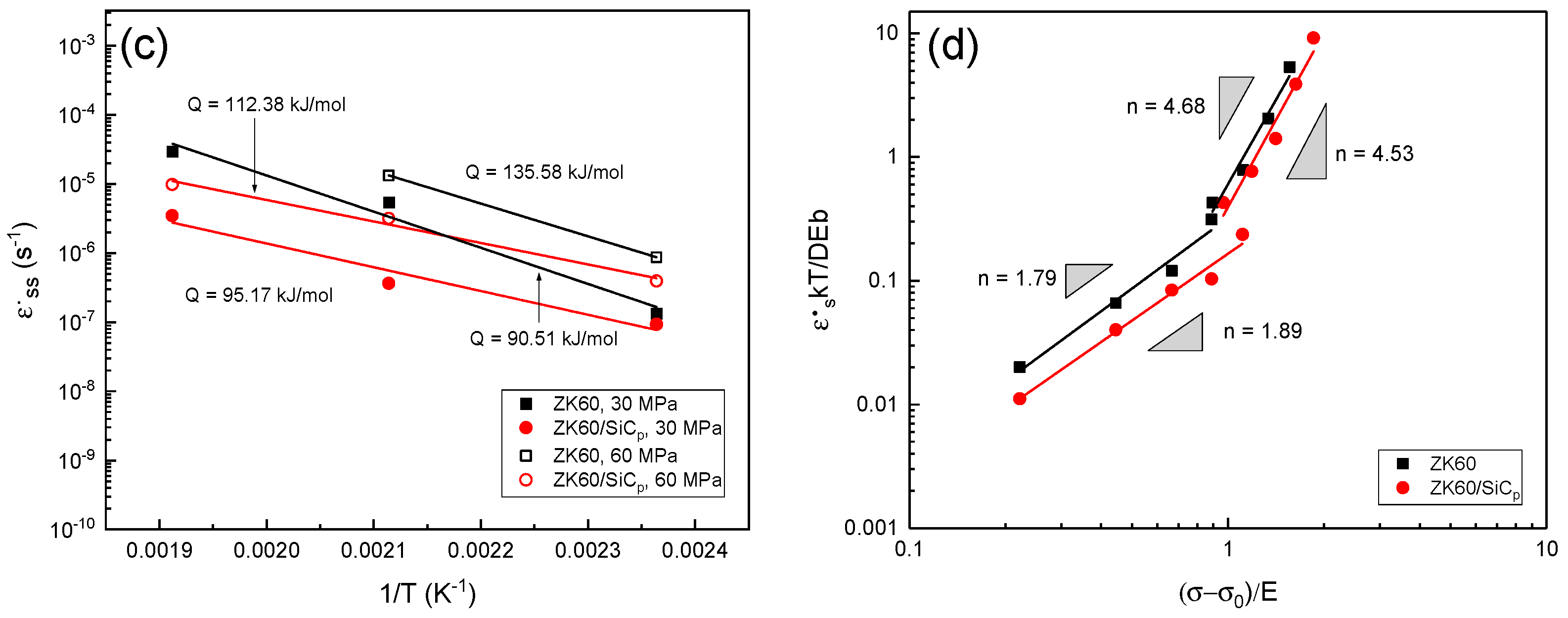 Materials 15 06428 g005b Materials 15 06428 g005b