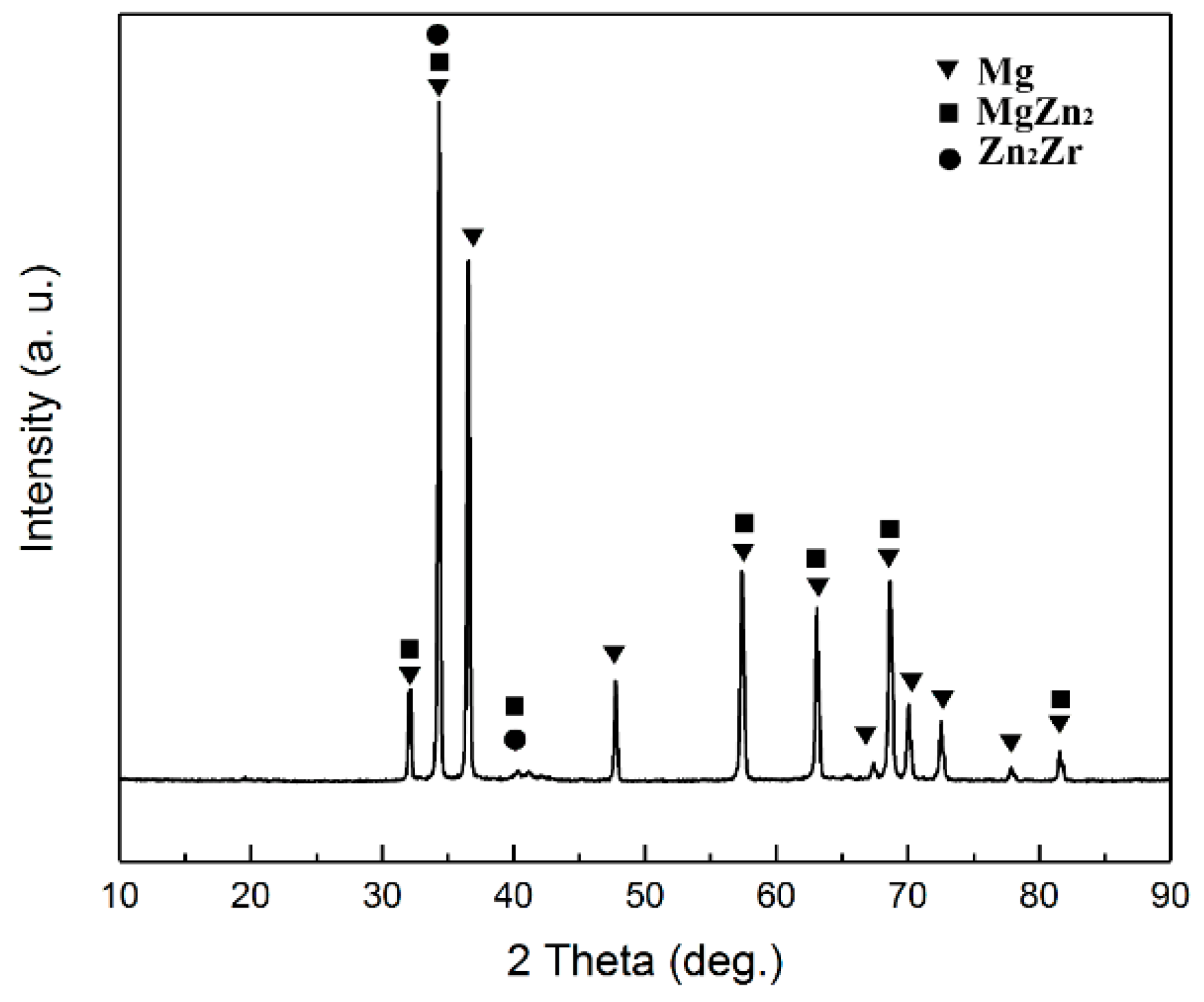 Materials 15 06428 g009 Materials 15 06428 g009