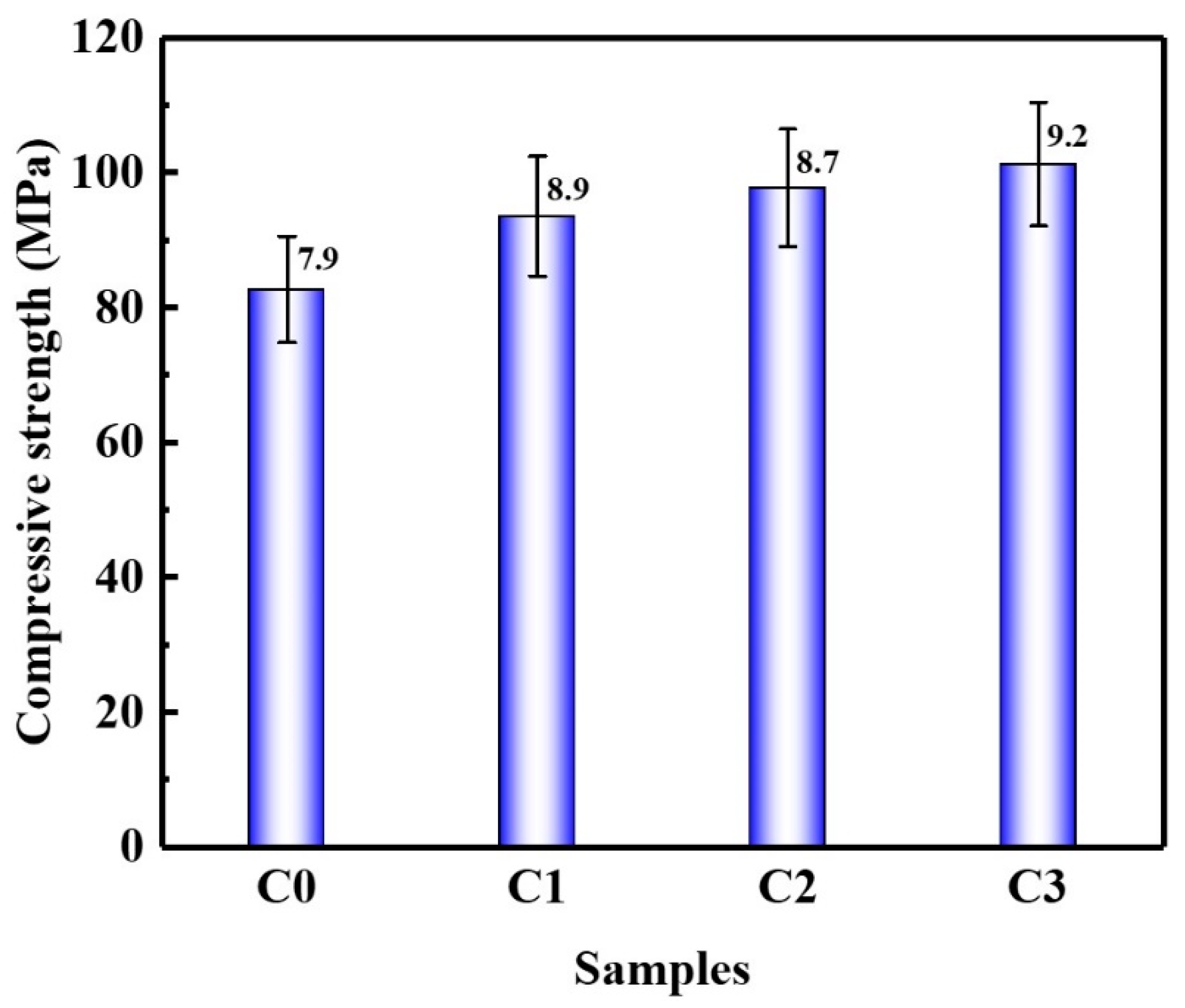 Materials 15 06435 g003 Materials 15 06435 g003