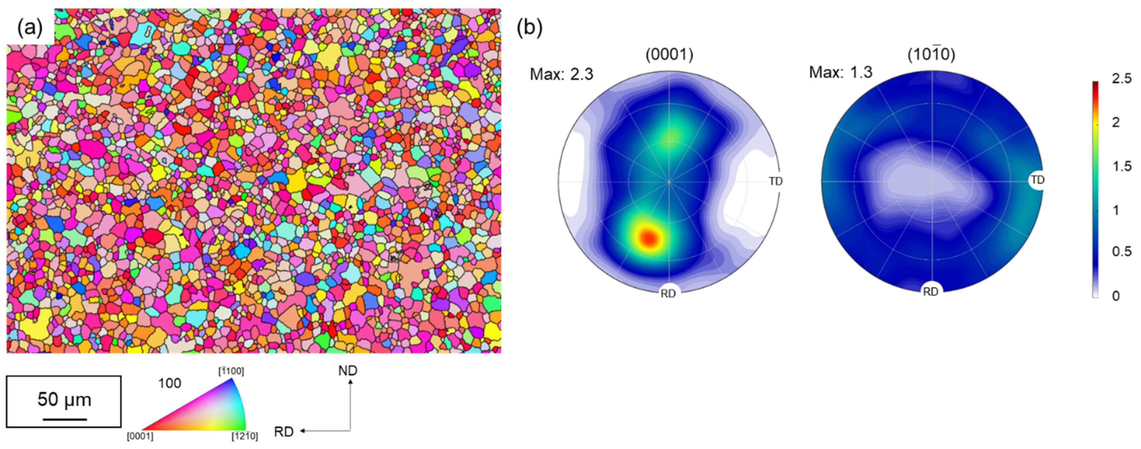 Materials 15 06437 g004 Materials 15 06437 g004