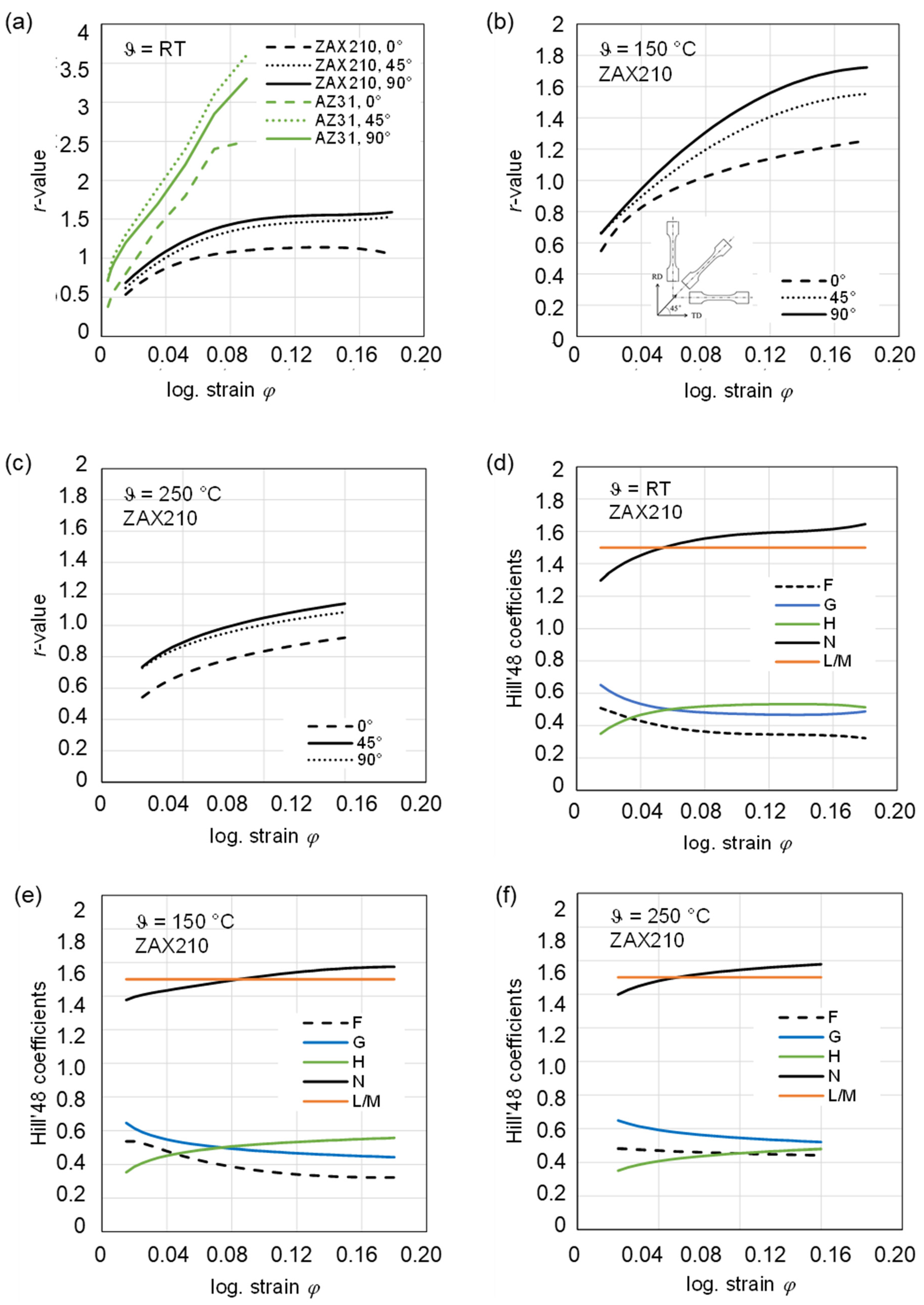 Materials 15 06437 g005 Materials 15 06437 g005