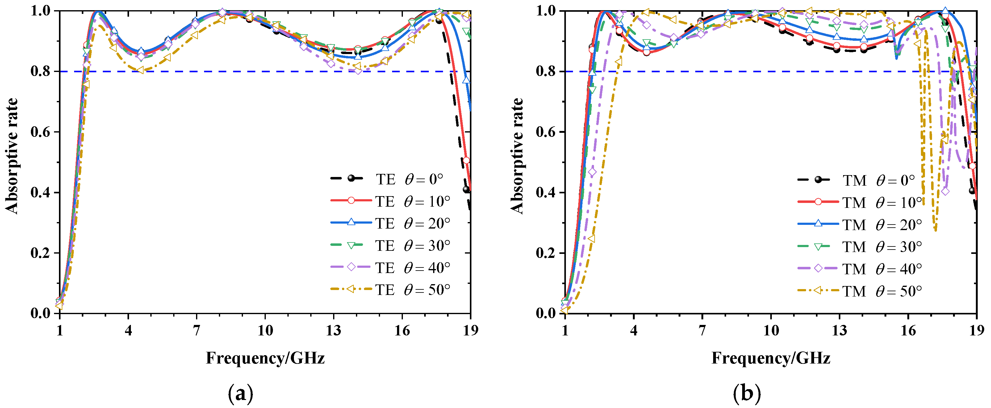 Materials 15 06452 g006