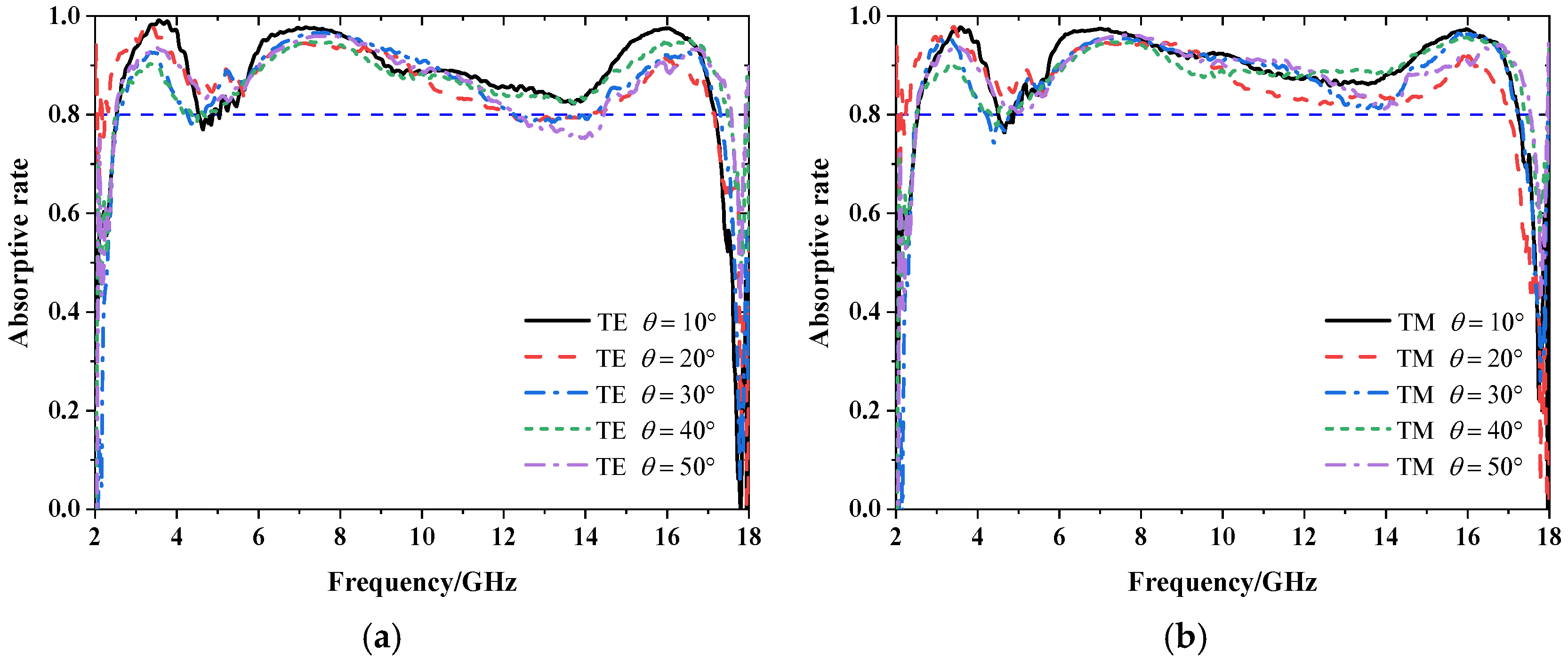 Materials 15 06452 g008
