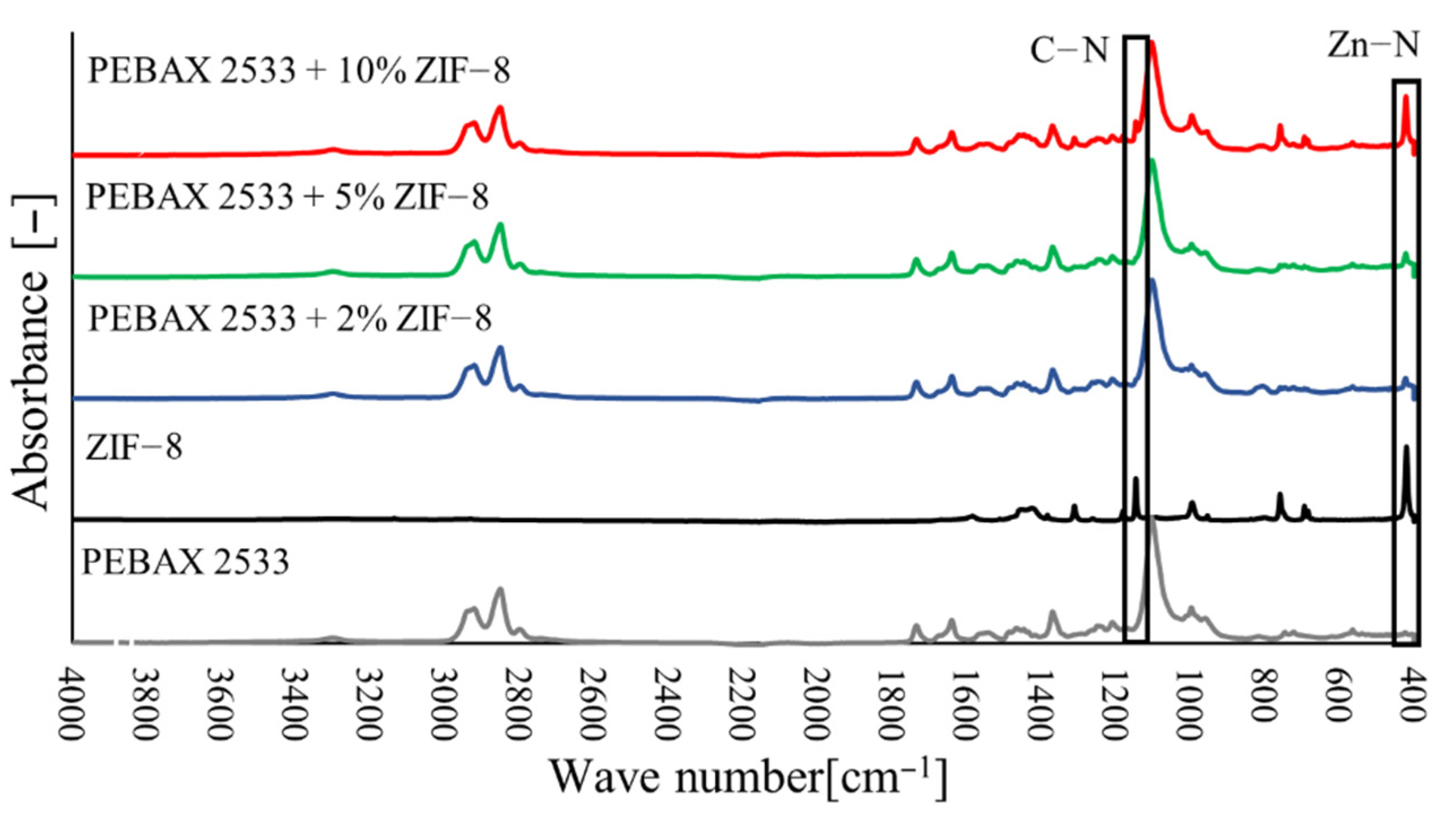Materials 15 06455 g010