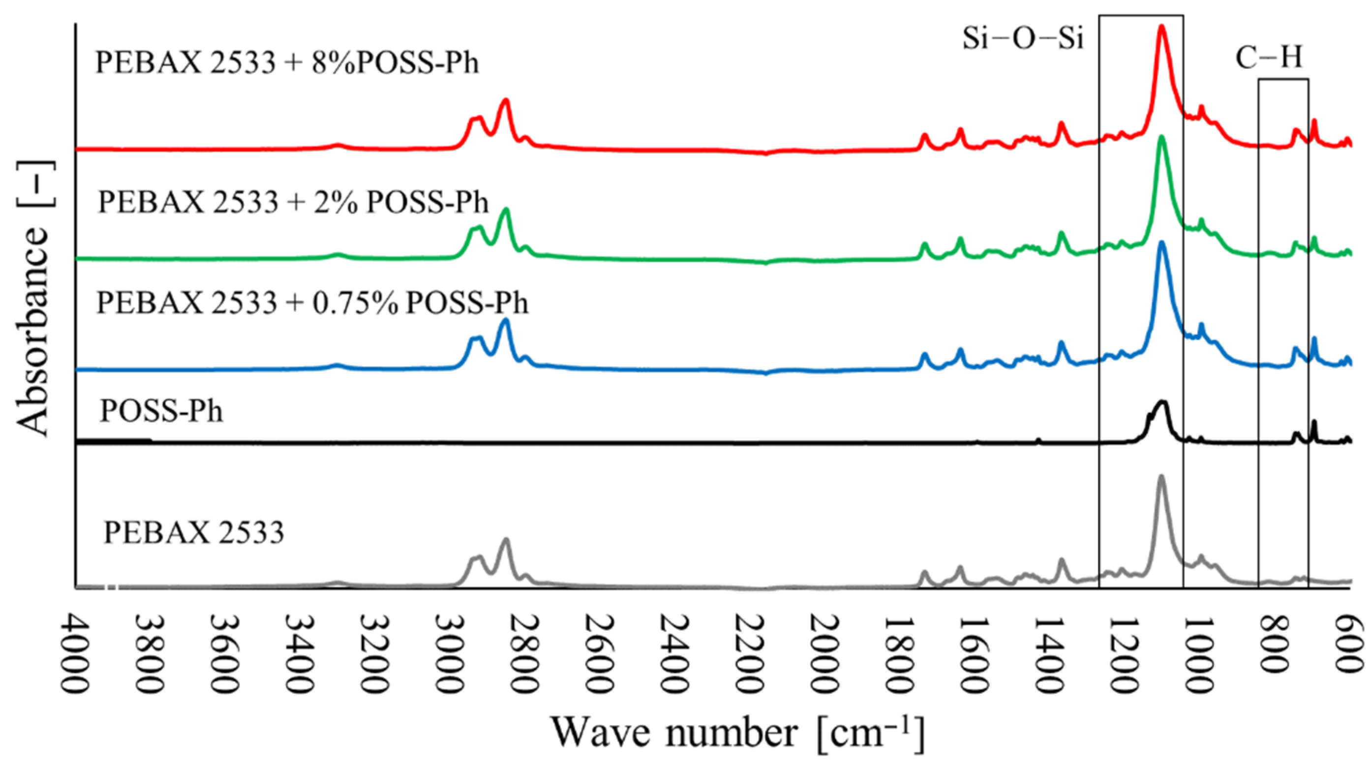Materials 15 06455 g012
